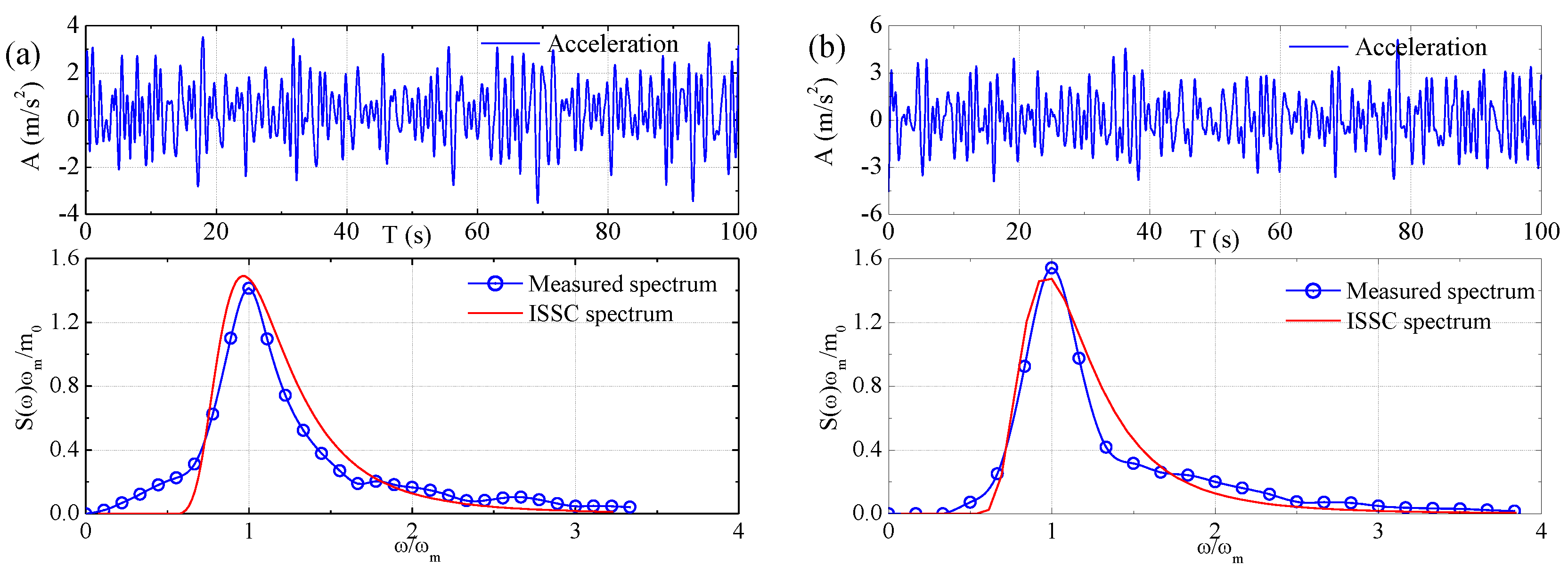 Sensors 17 02485 g028