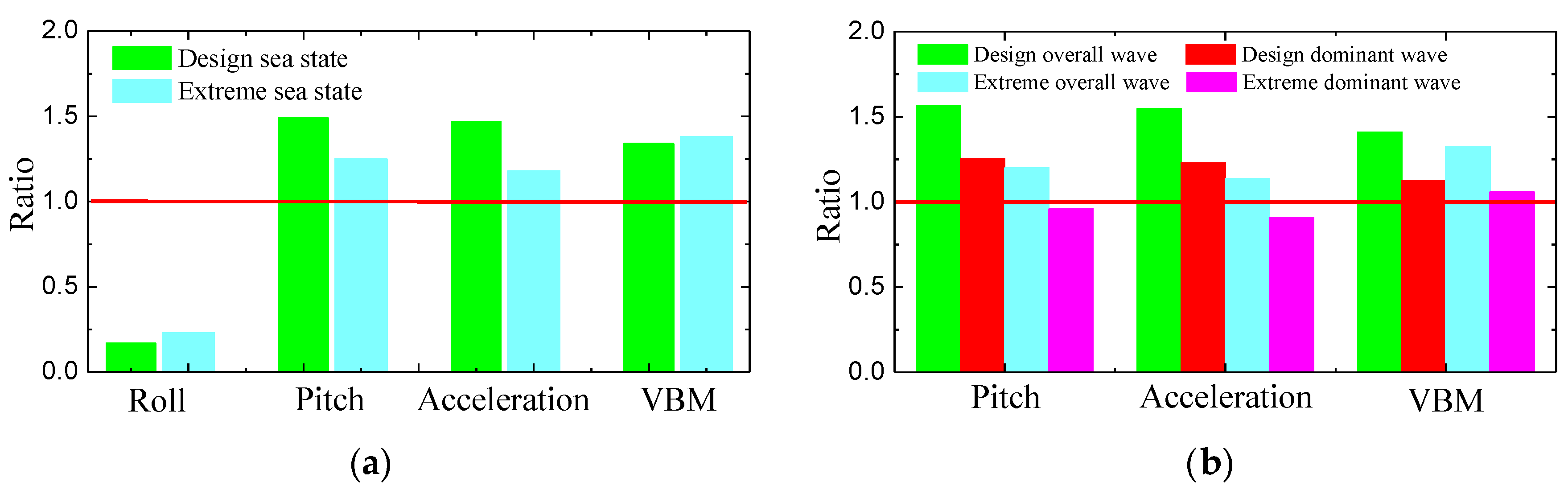 Sensors 17 02485 g029