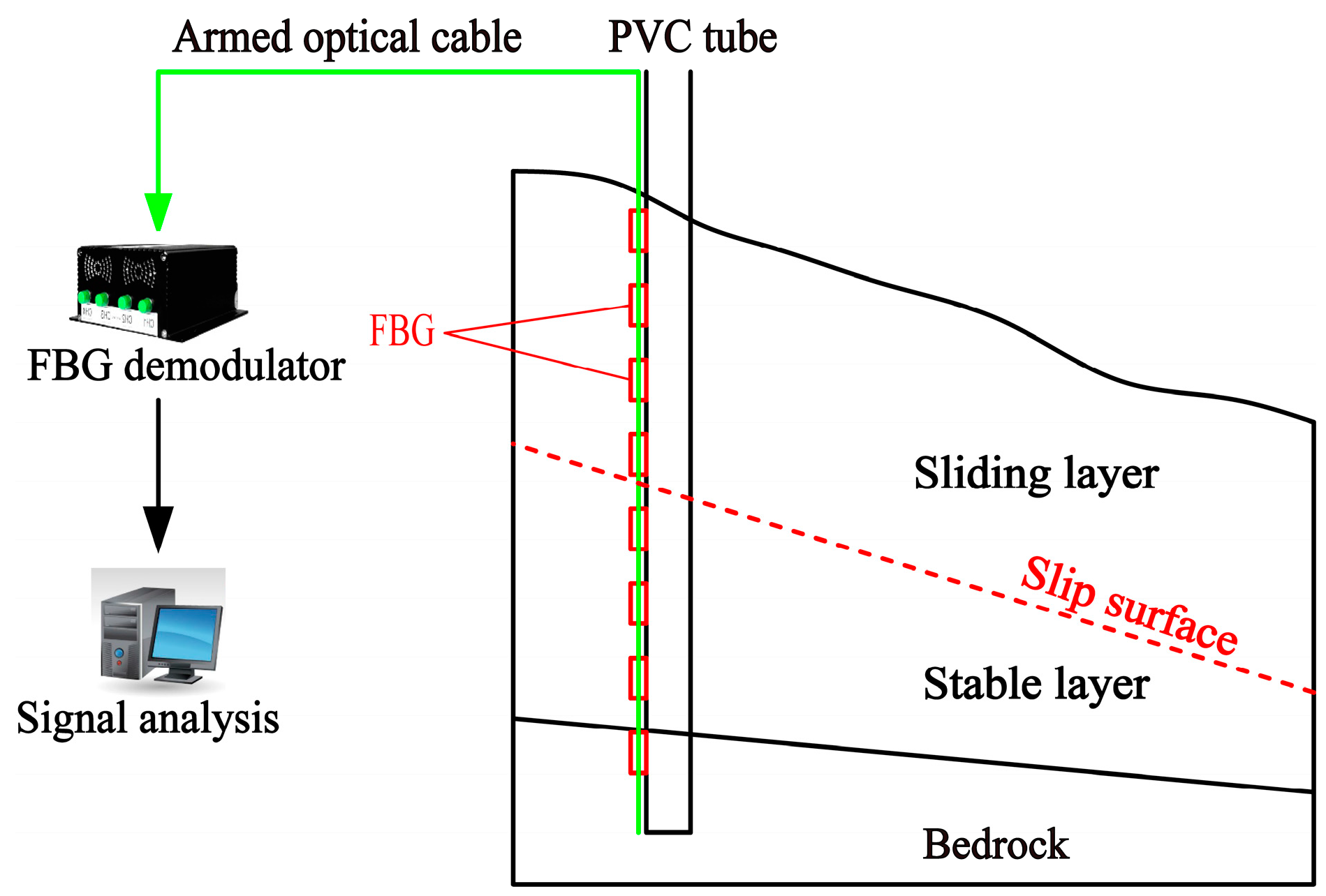 Sensors 17 02486 g001
