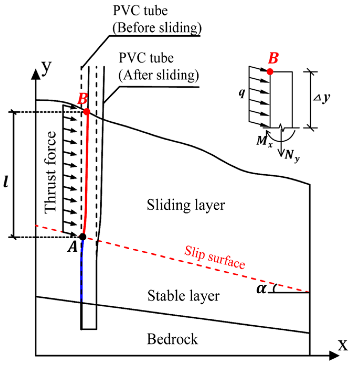 Sensors 17 02486 g002