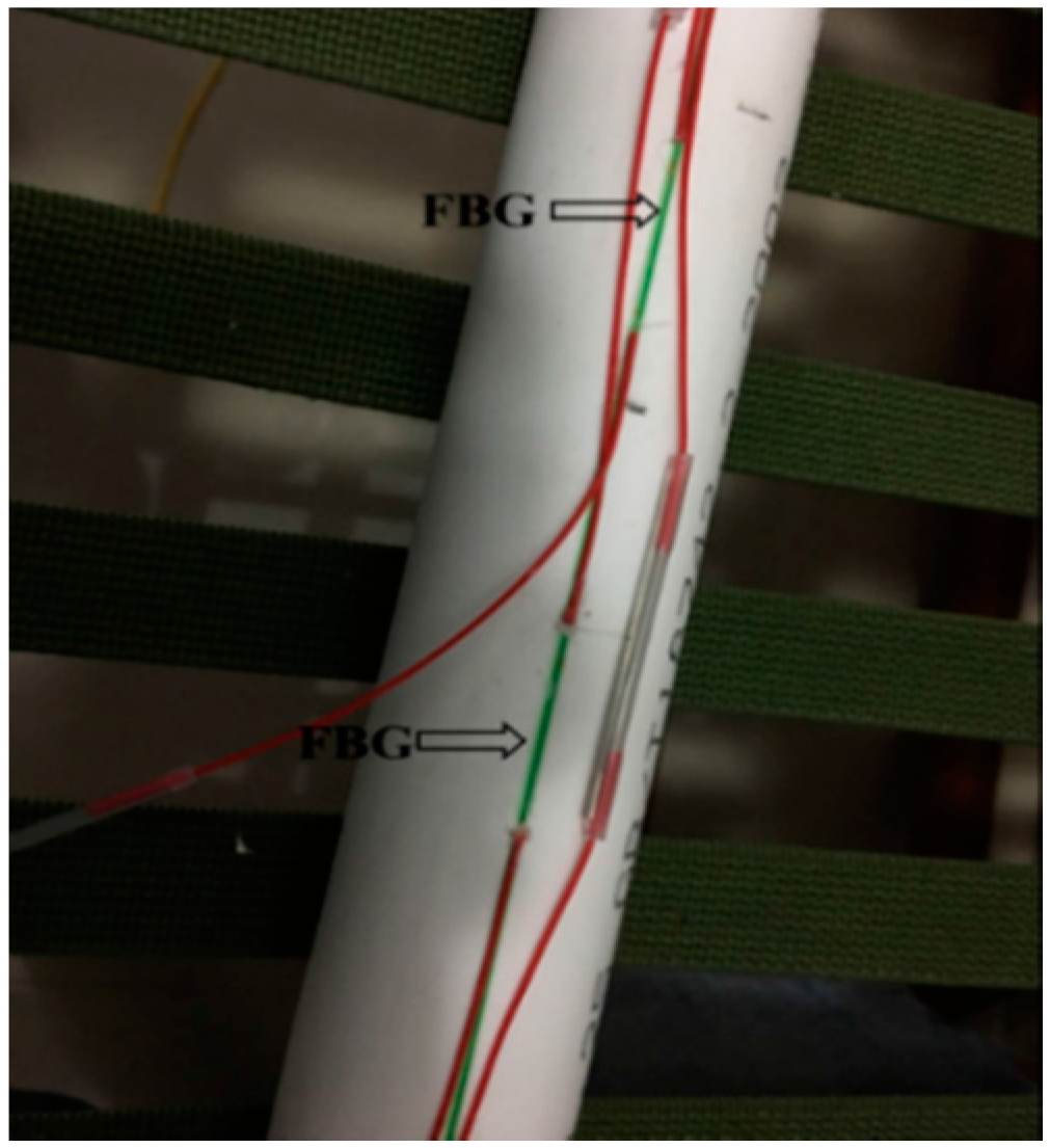 Sensors 17 02486 g003