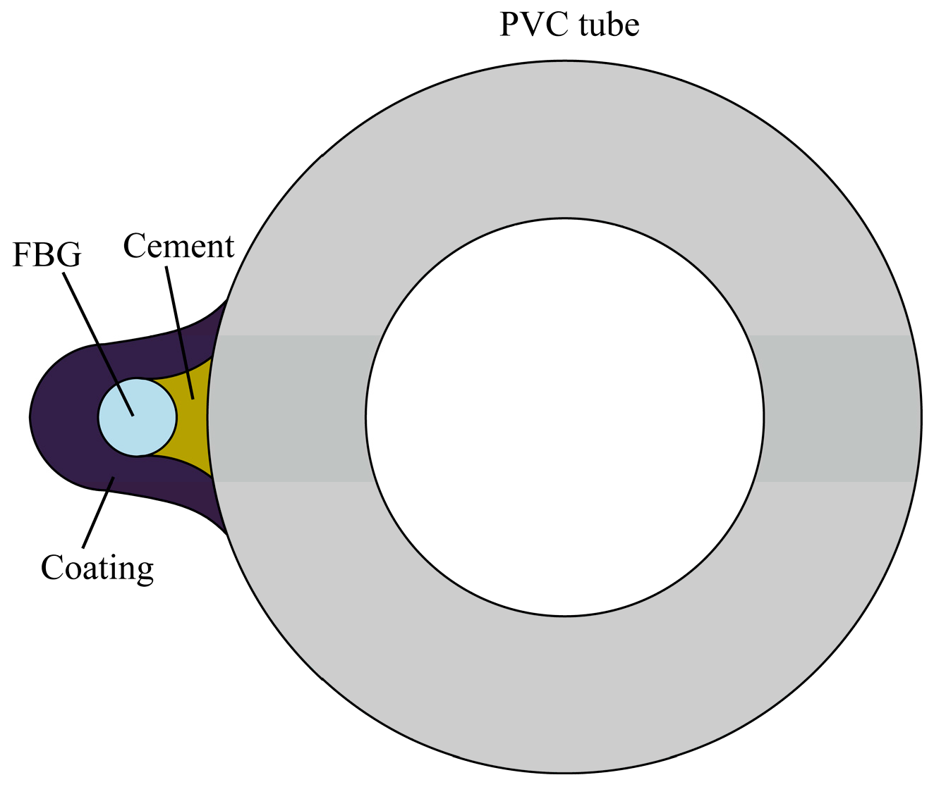 Sensors 17 02486 g004