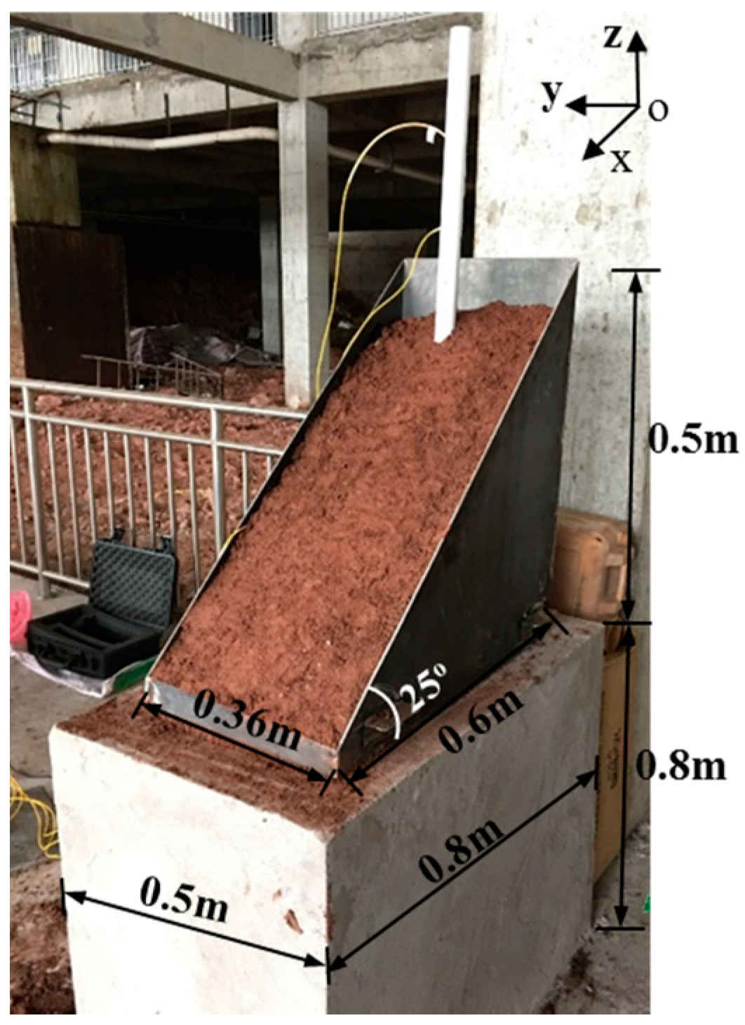 Sensors 17 02486 g005