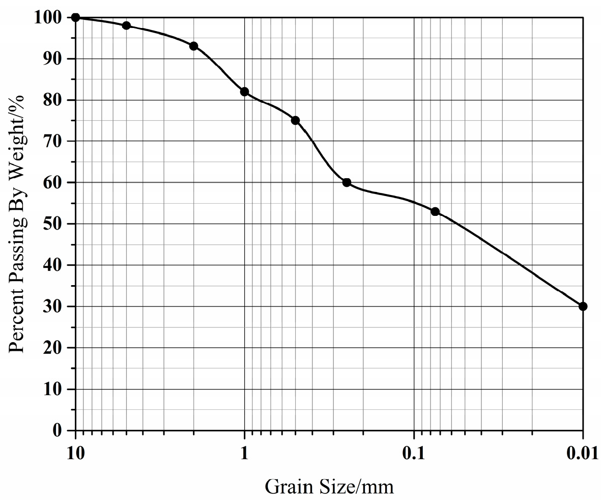Sensors 17 02486 g006