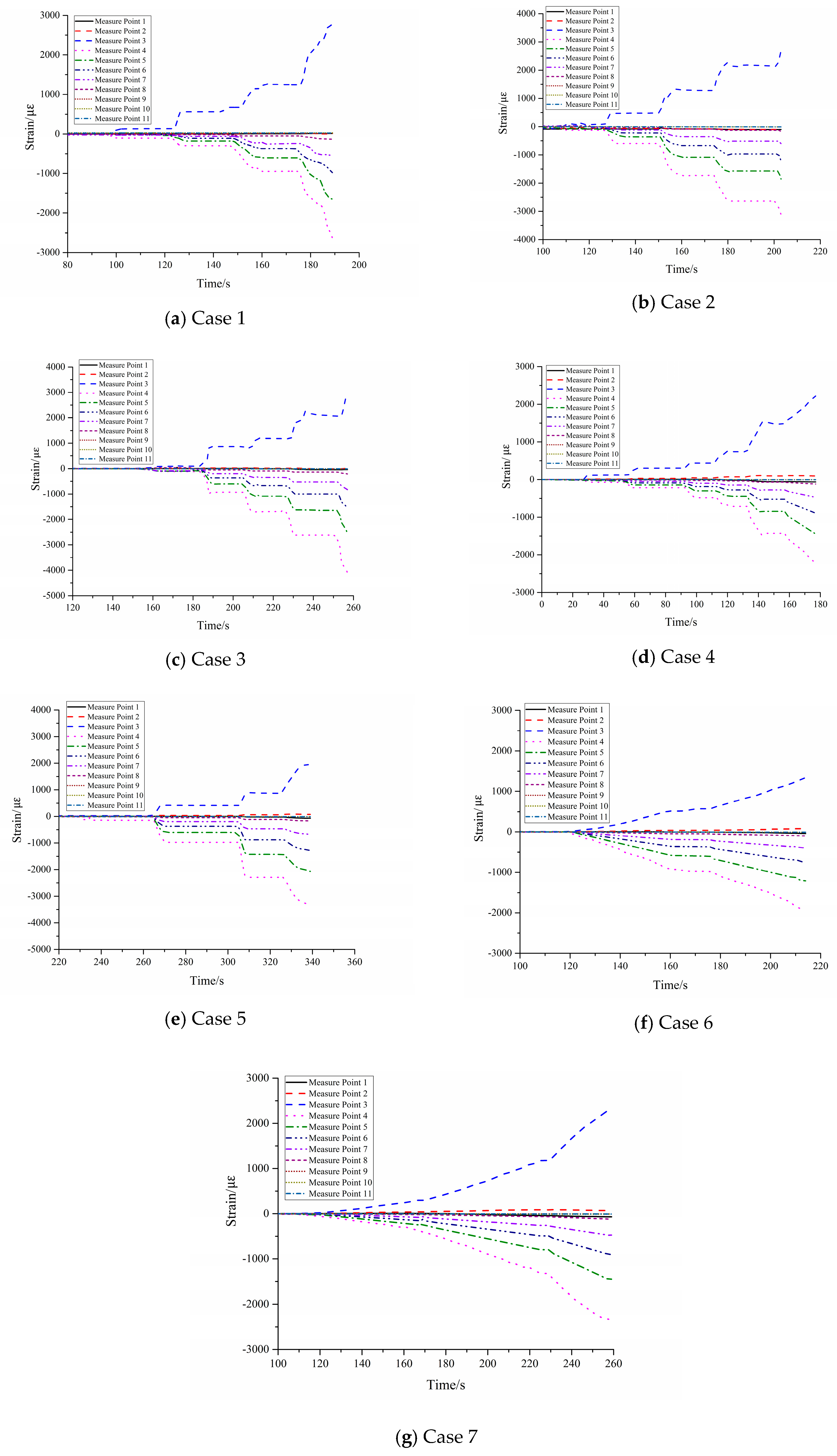 Sensors 17 02486 g009