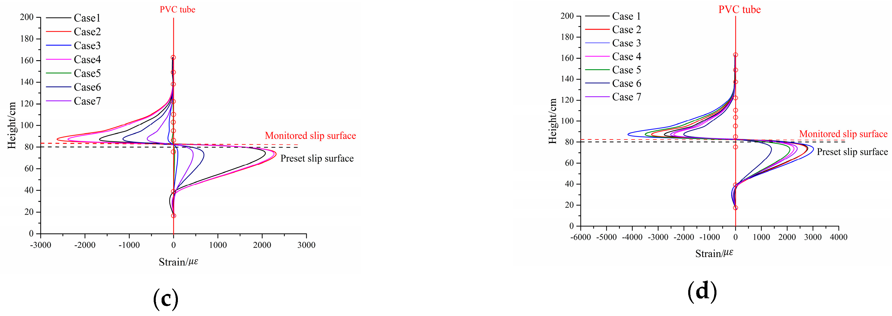 Sensors 17 02486 g010b