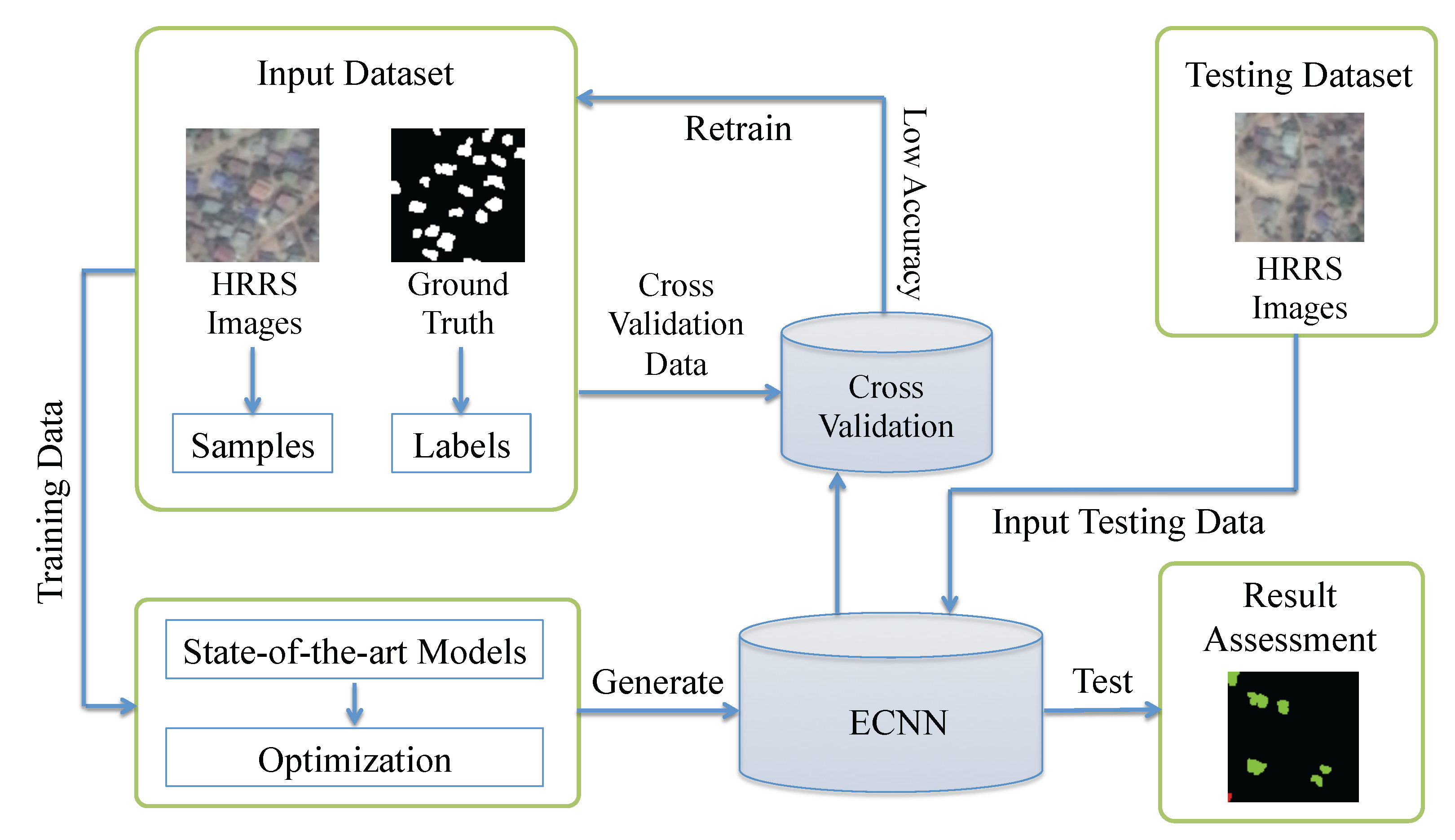 Sensors 17 02487 g002
