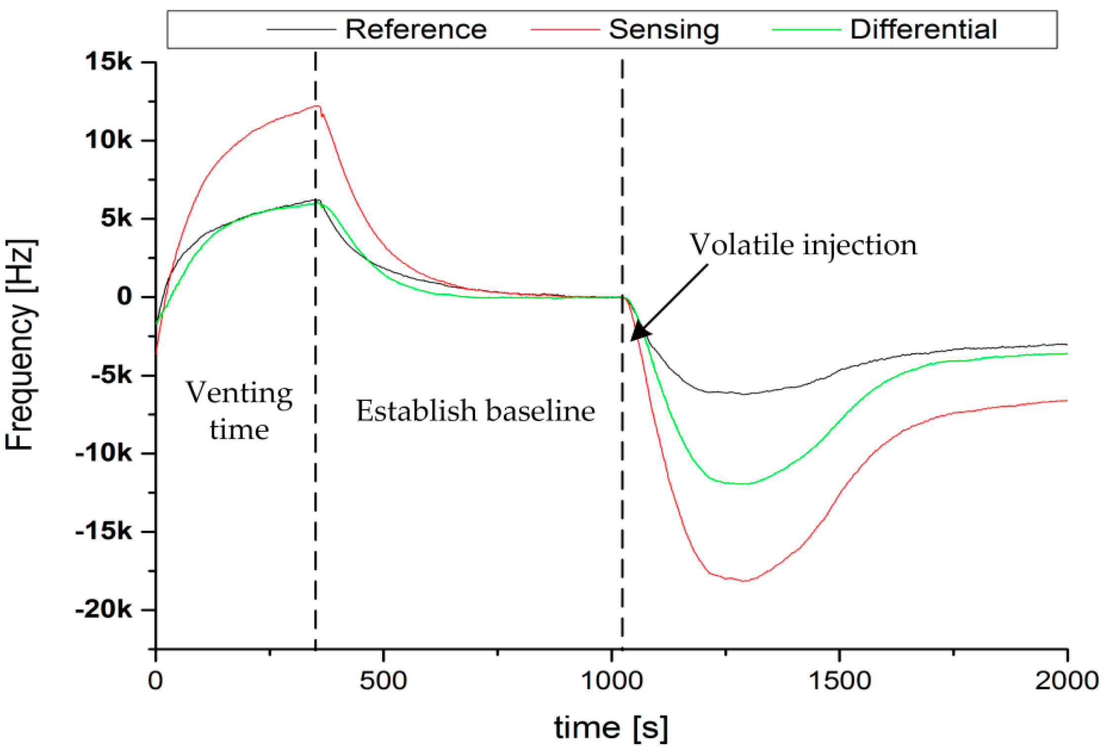 Sensors 17 02489 g003