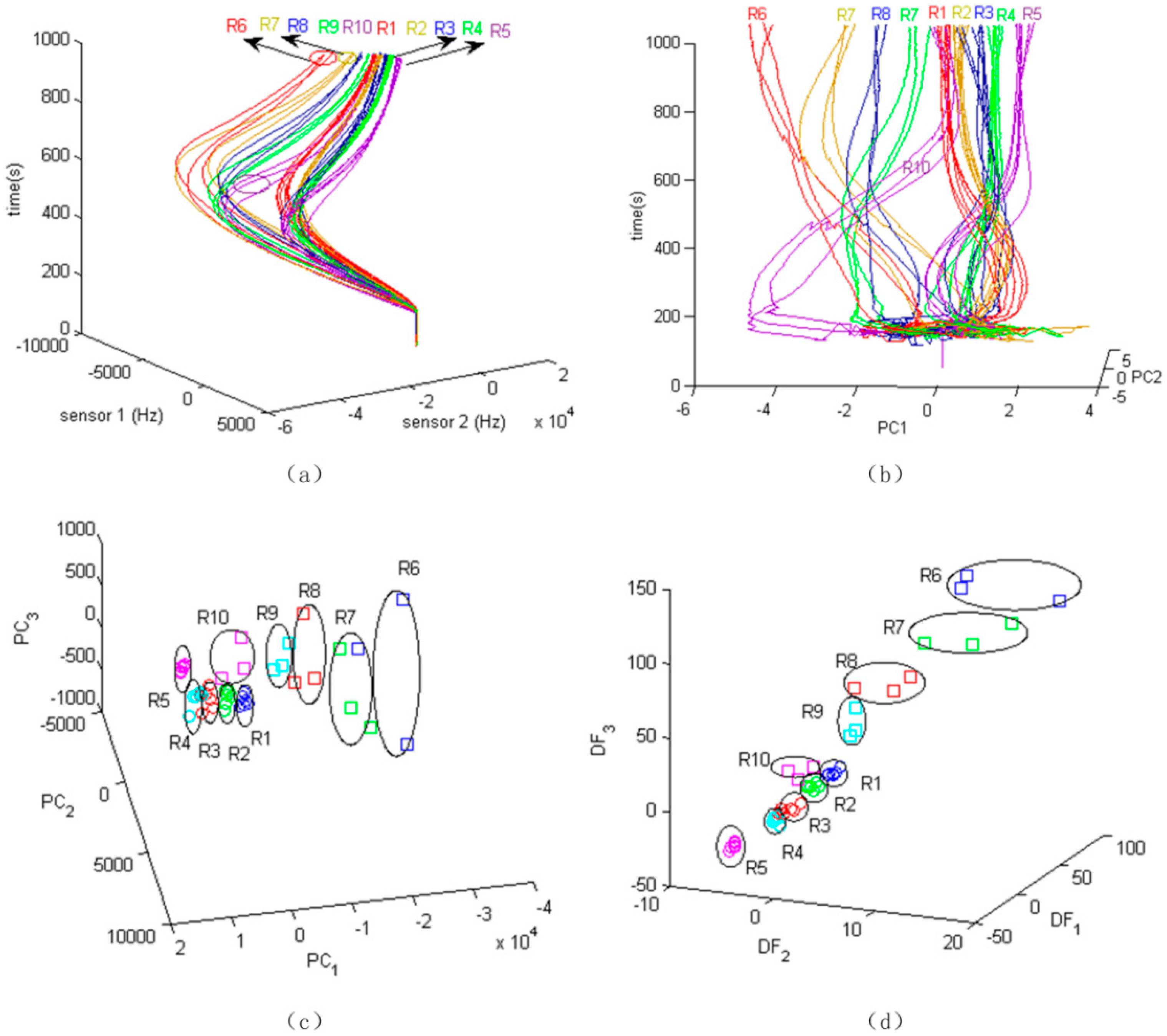 Sensors 17 02489 g004
