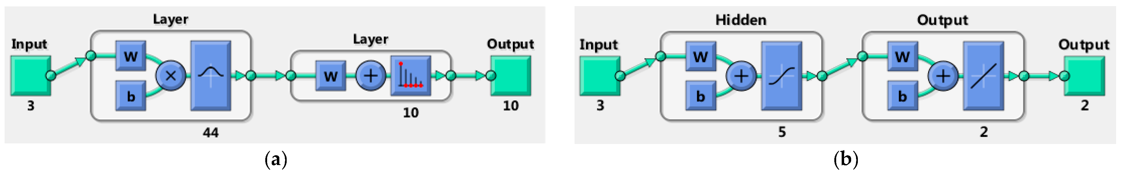 Sensors 17 02489 g005