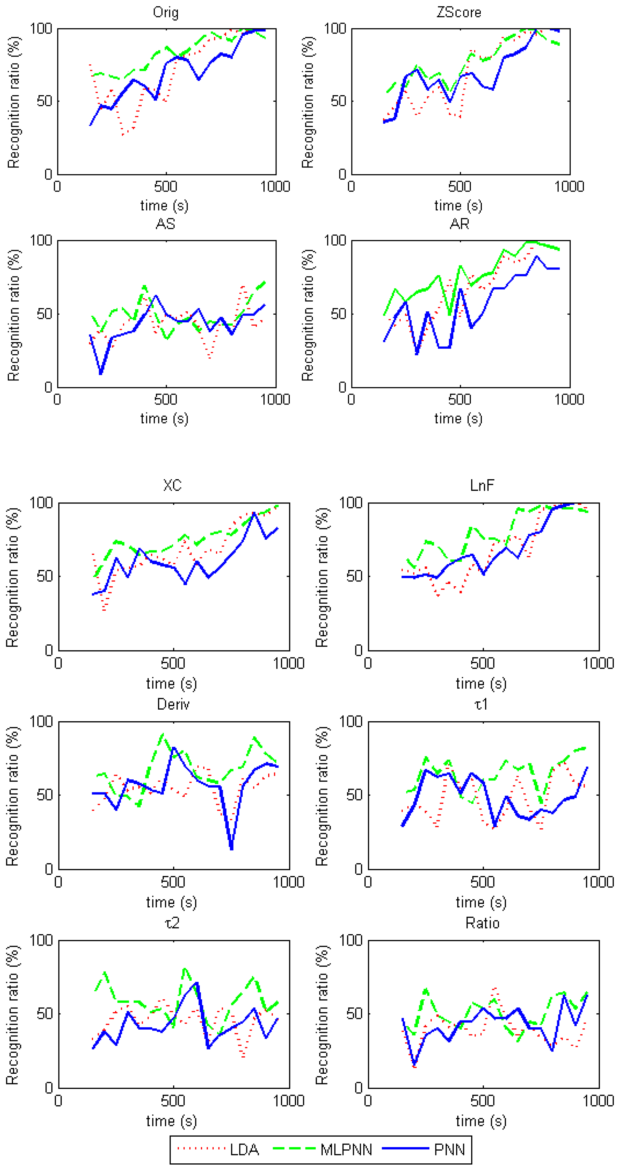 Sensors 17 02489 g006