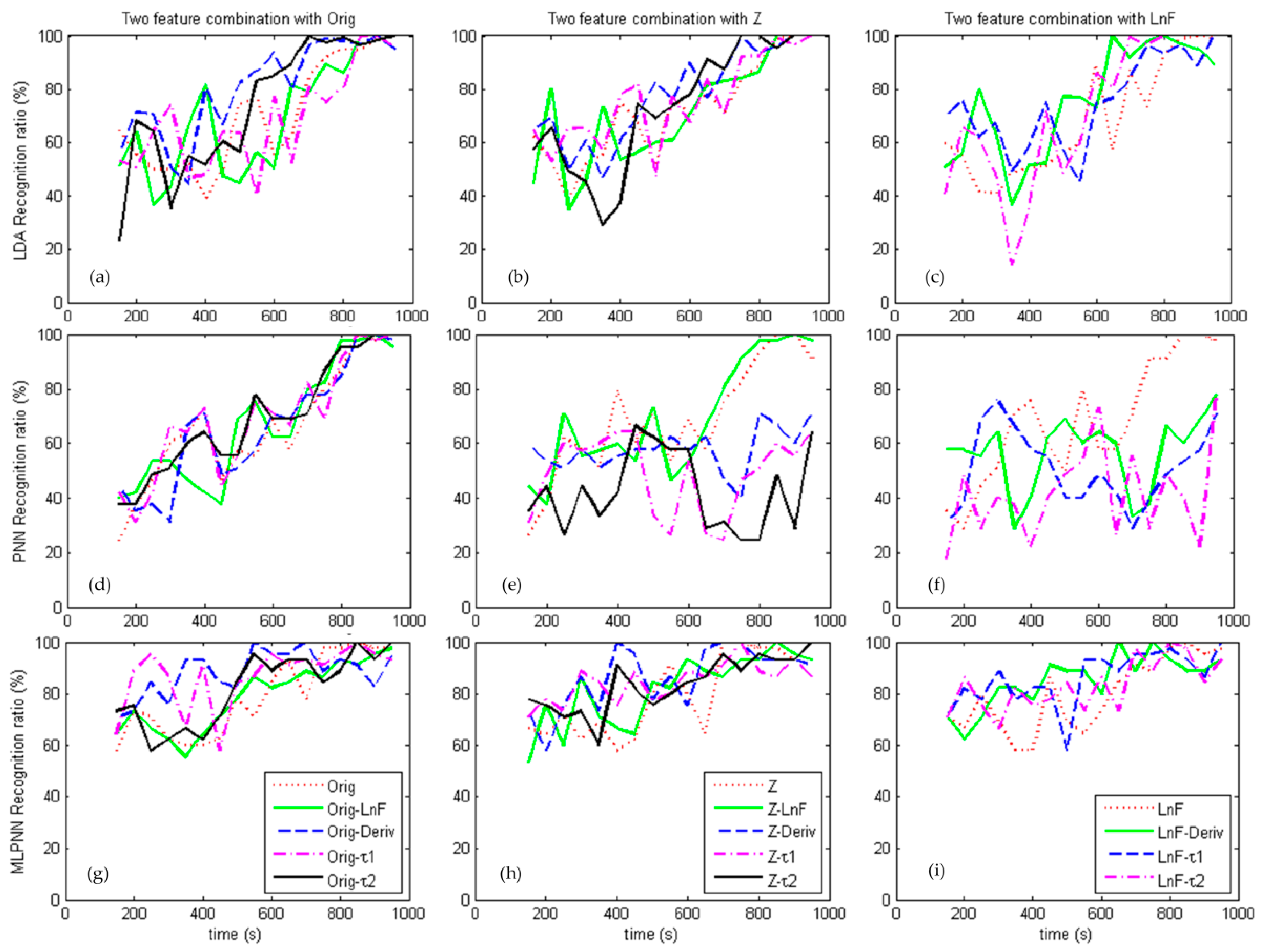 Sensors 17 02489 g007