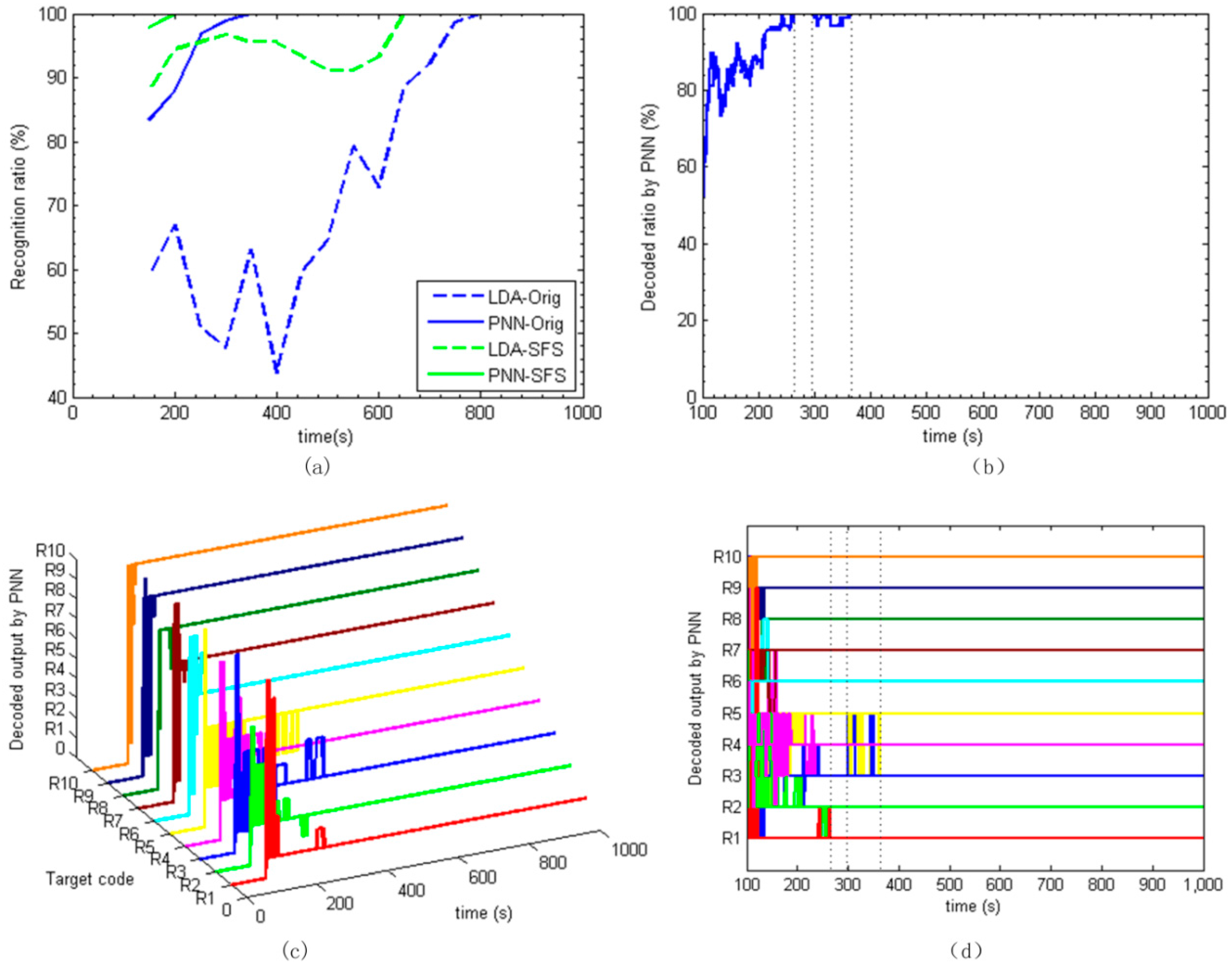 Sensors 17 02489 g008
