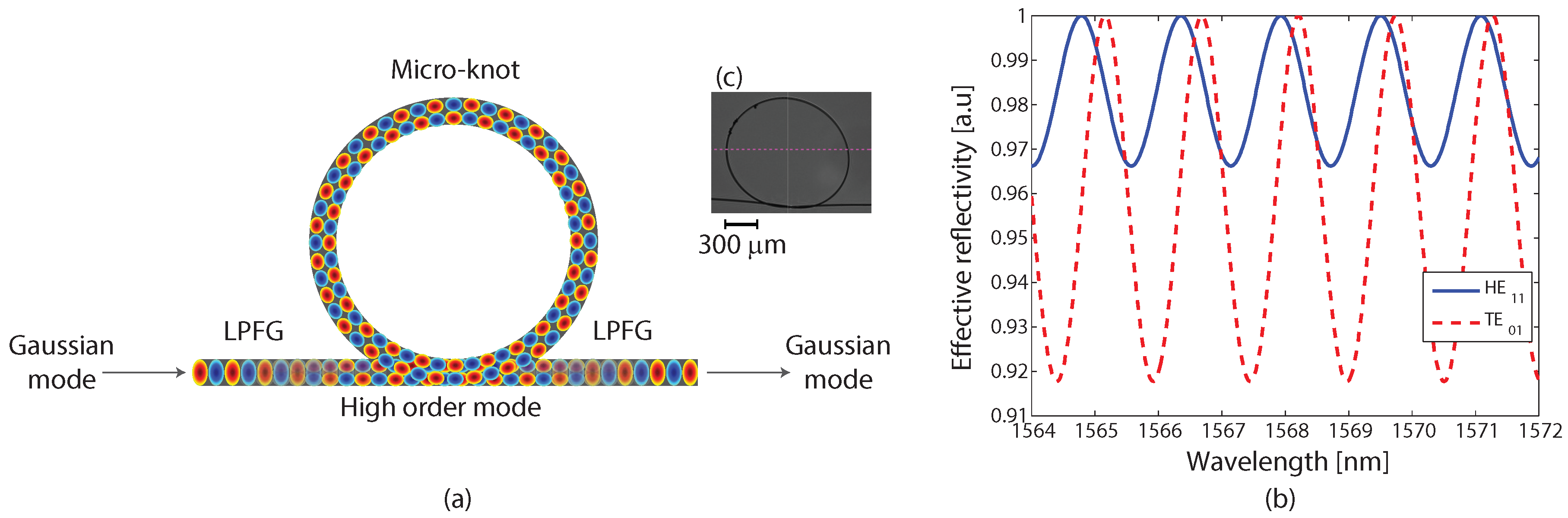 Sensors 17 02490 g002