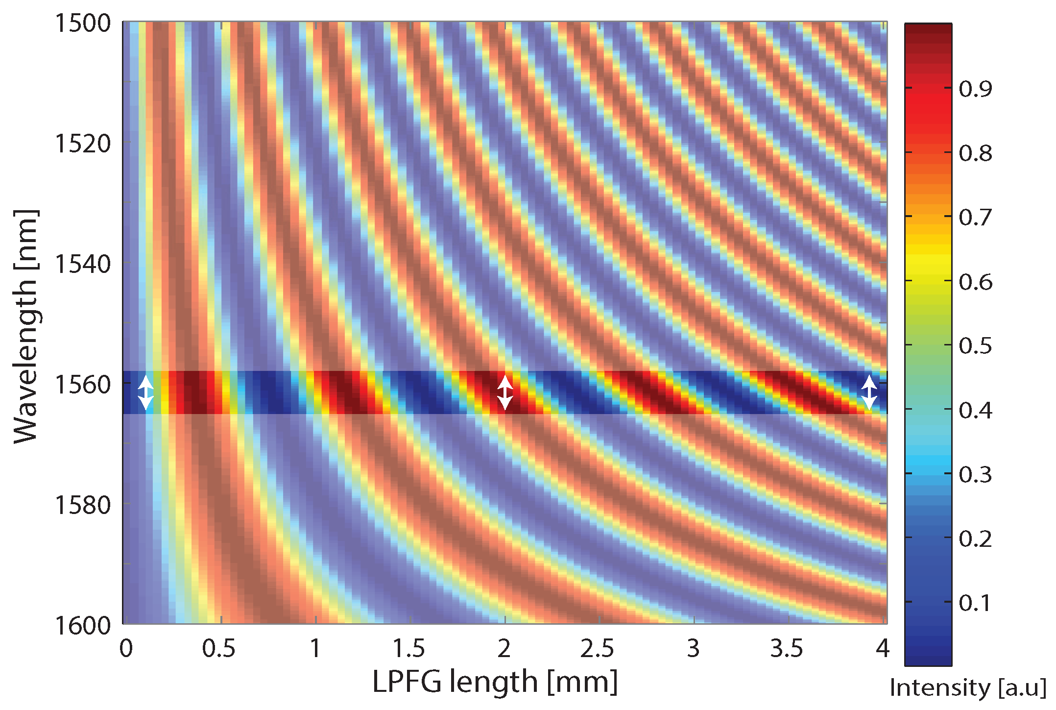 Sensors 17 02490 g003