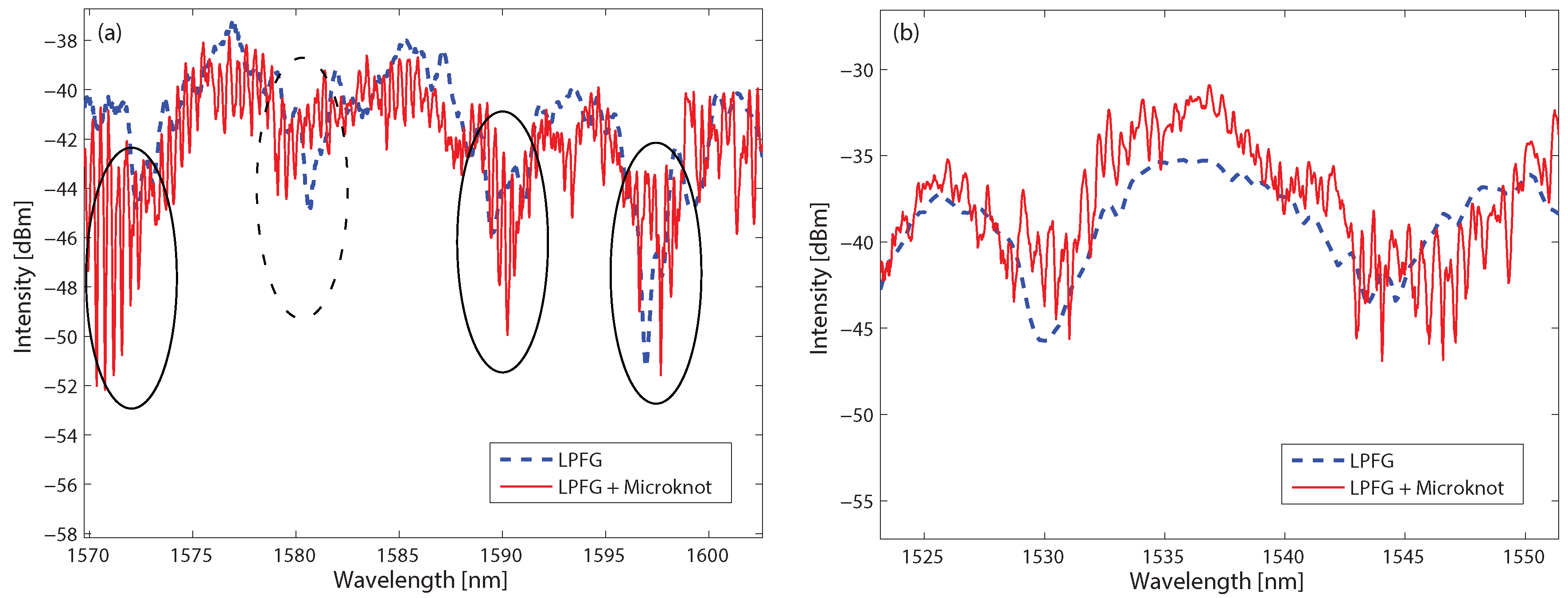 Sensors 17 02490 g004