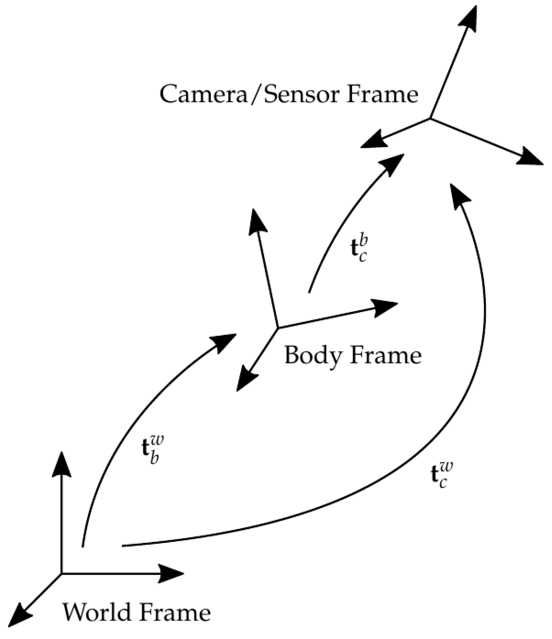 Sensors 17 02491 g001