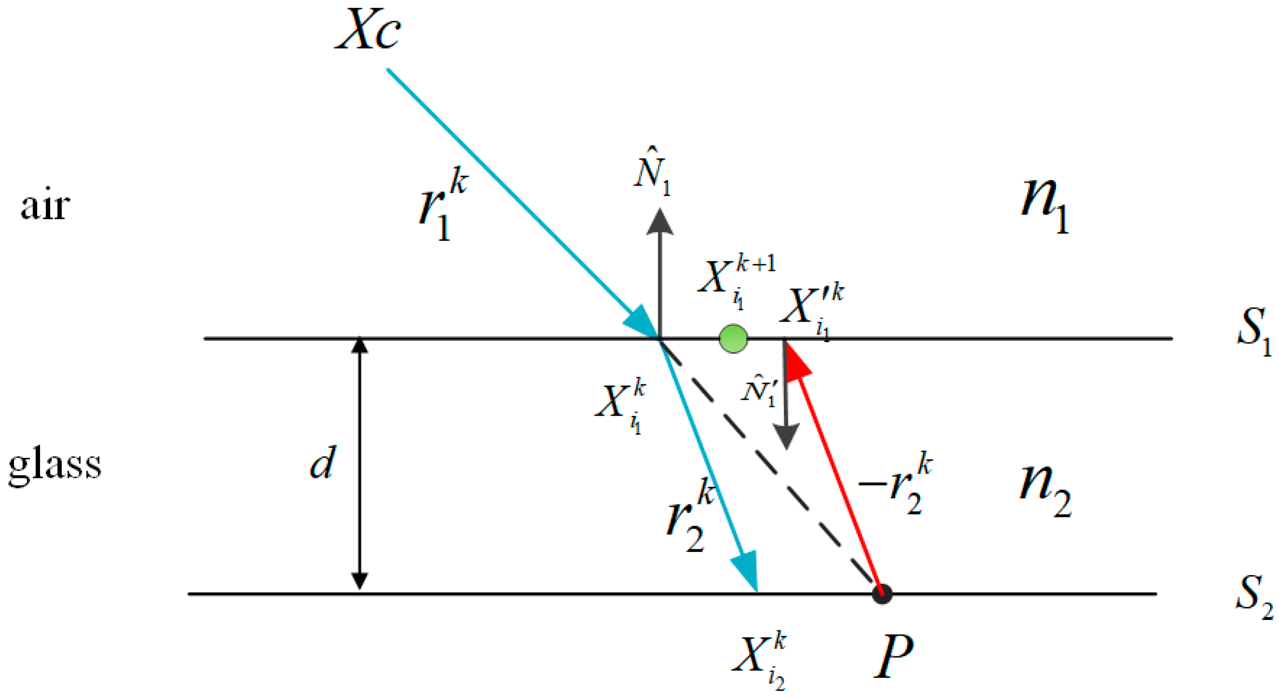 Sensors 17 02494 g004
