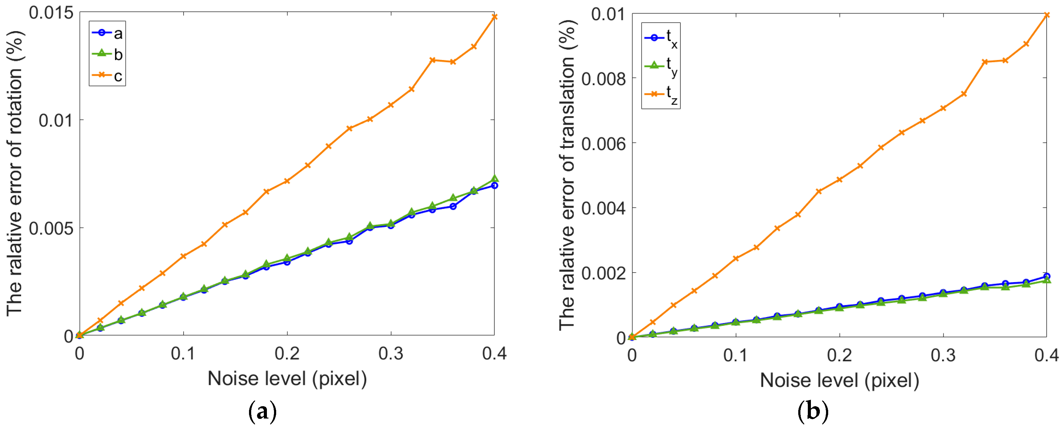 Sensors 17 02494 g006