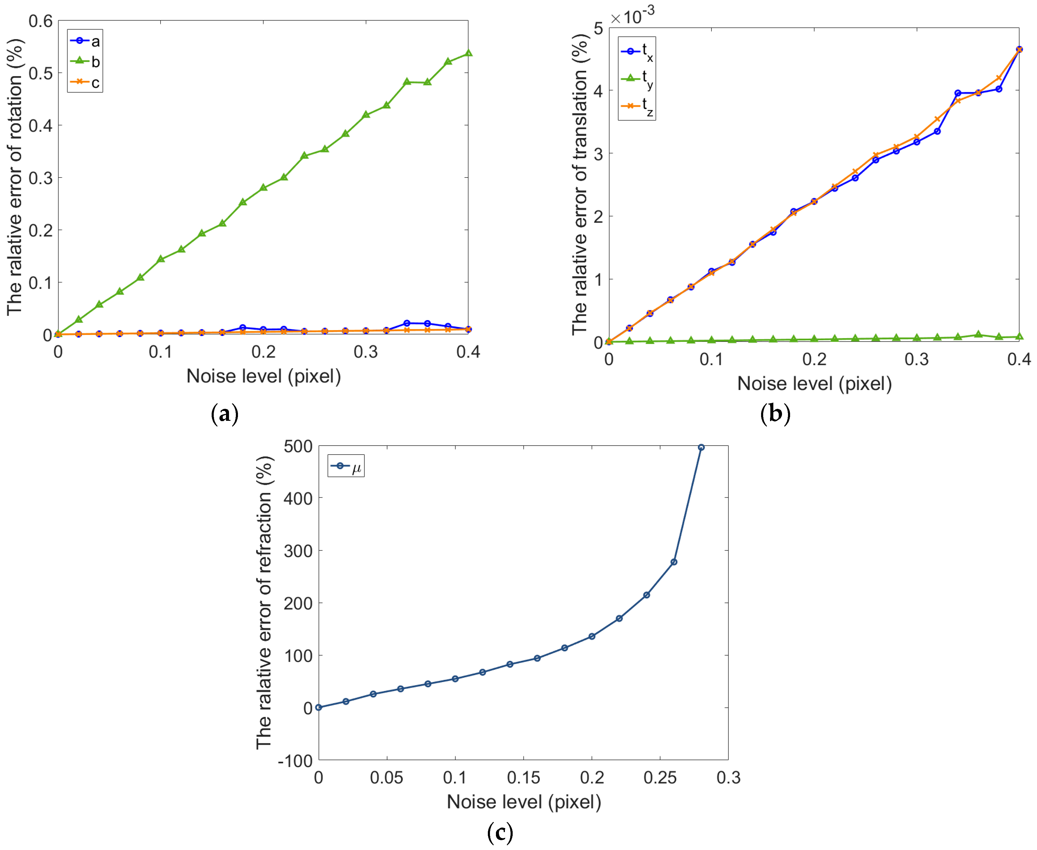 Sensors 17 02494 g007
