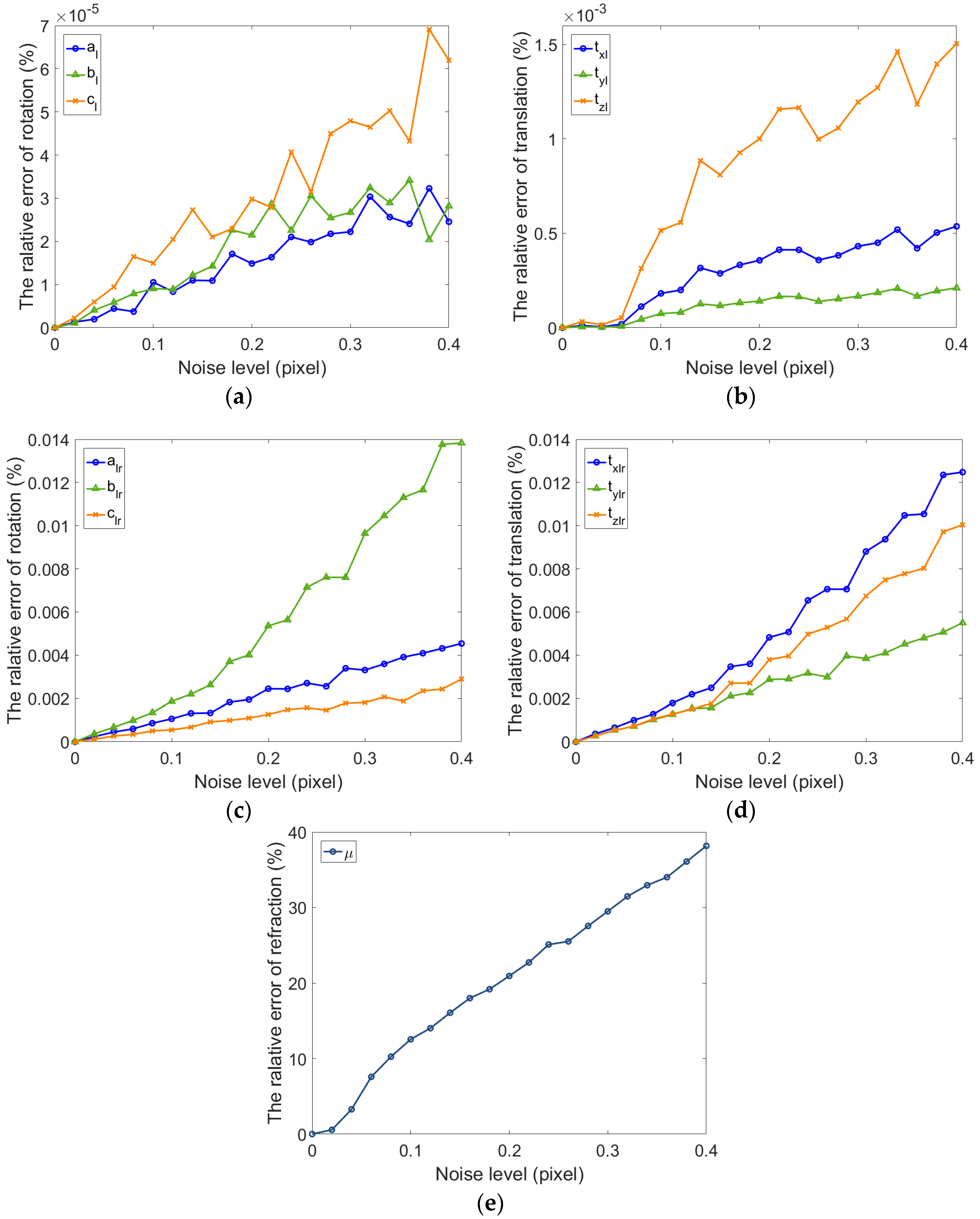 Sensors 17 02494 g008