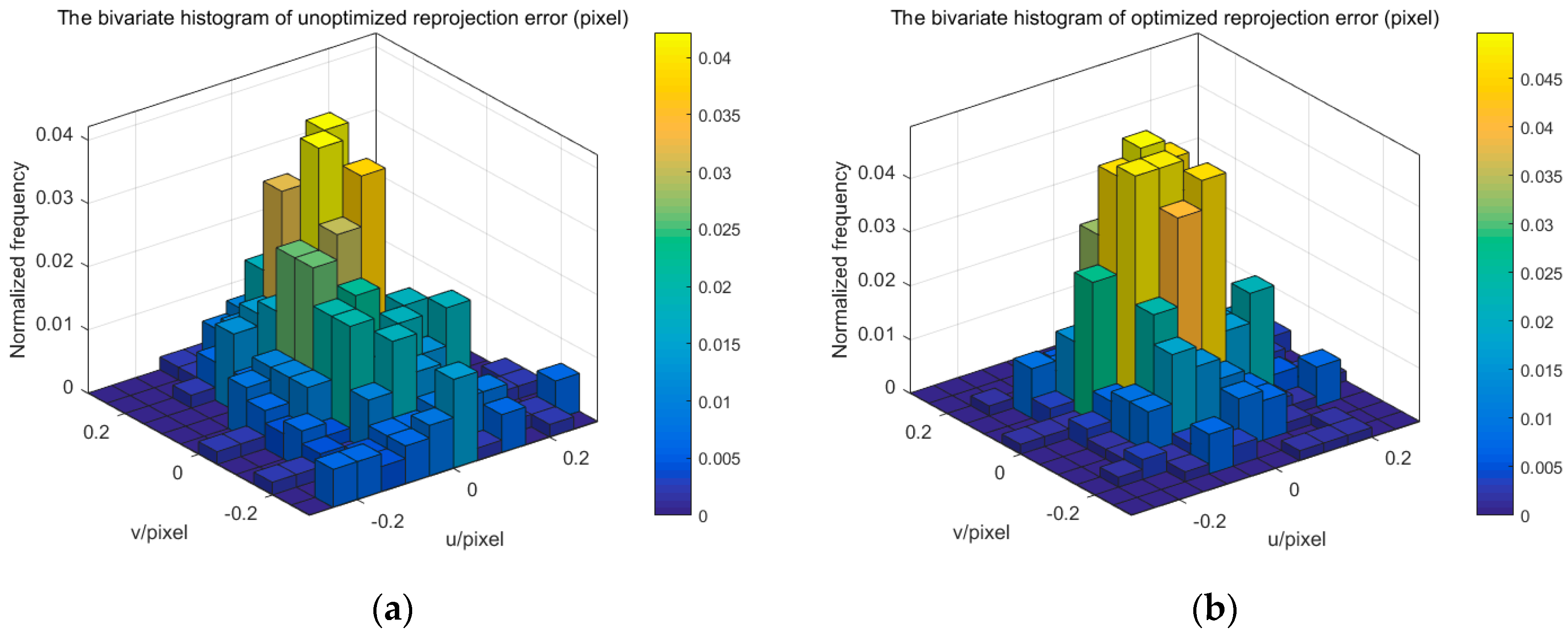 Sensors 17 02494 g011