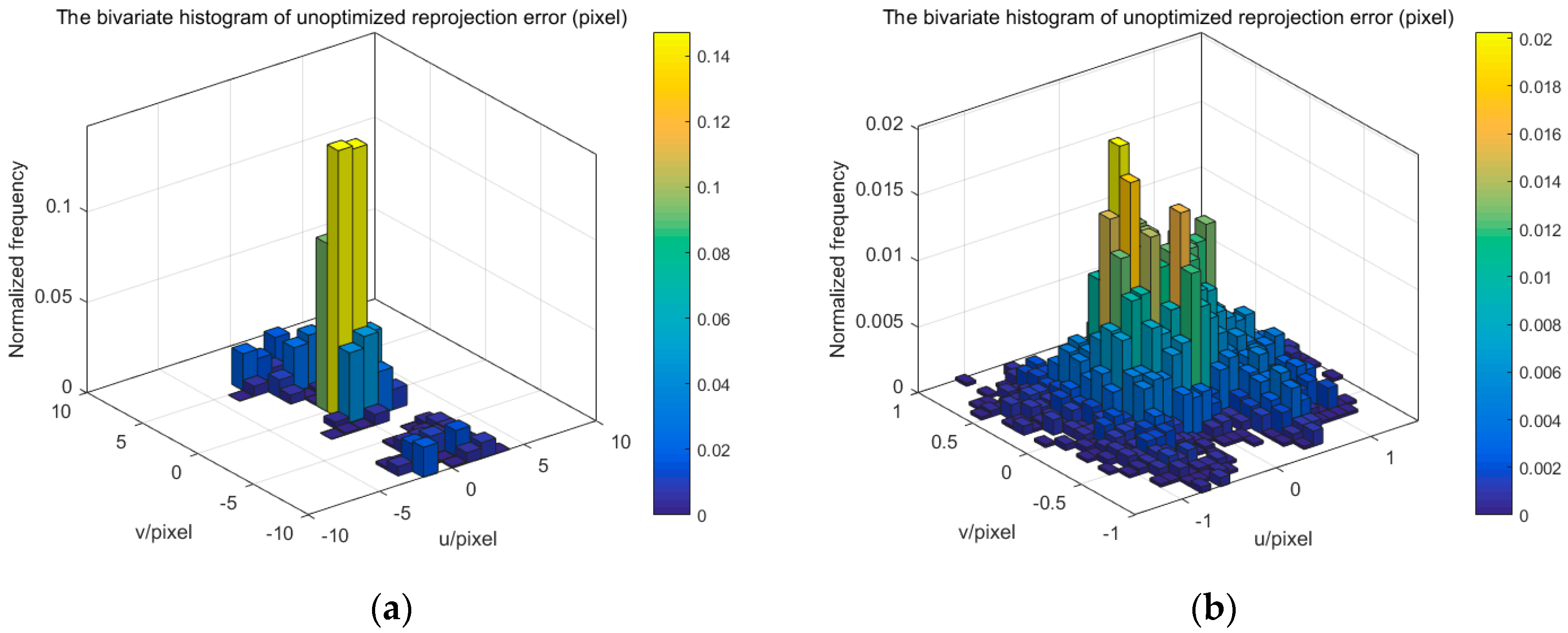 Sensors 17 02494 g014