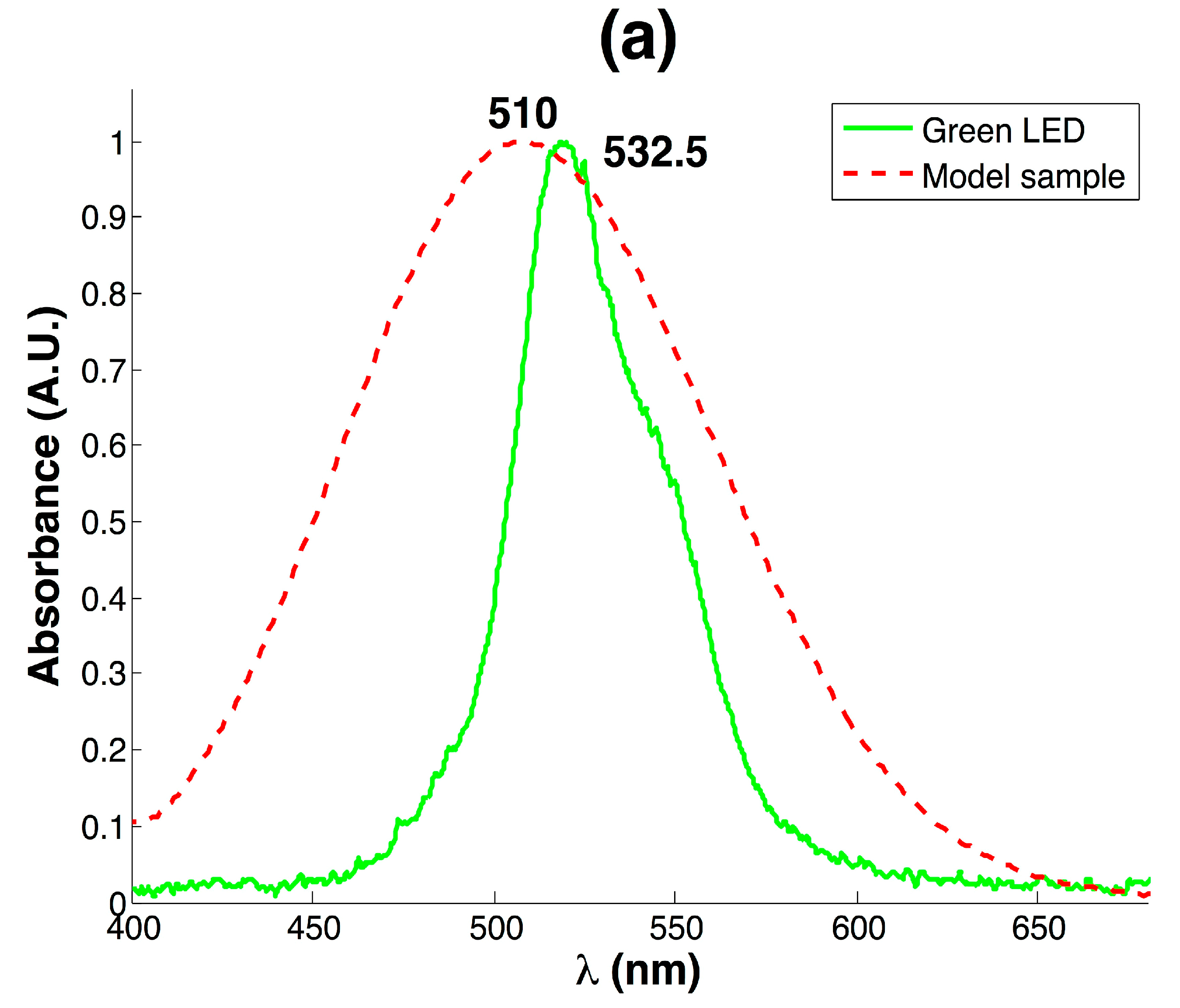 Sensors 17 02495 g002a