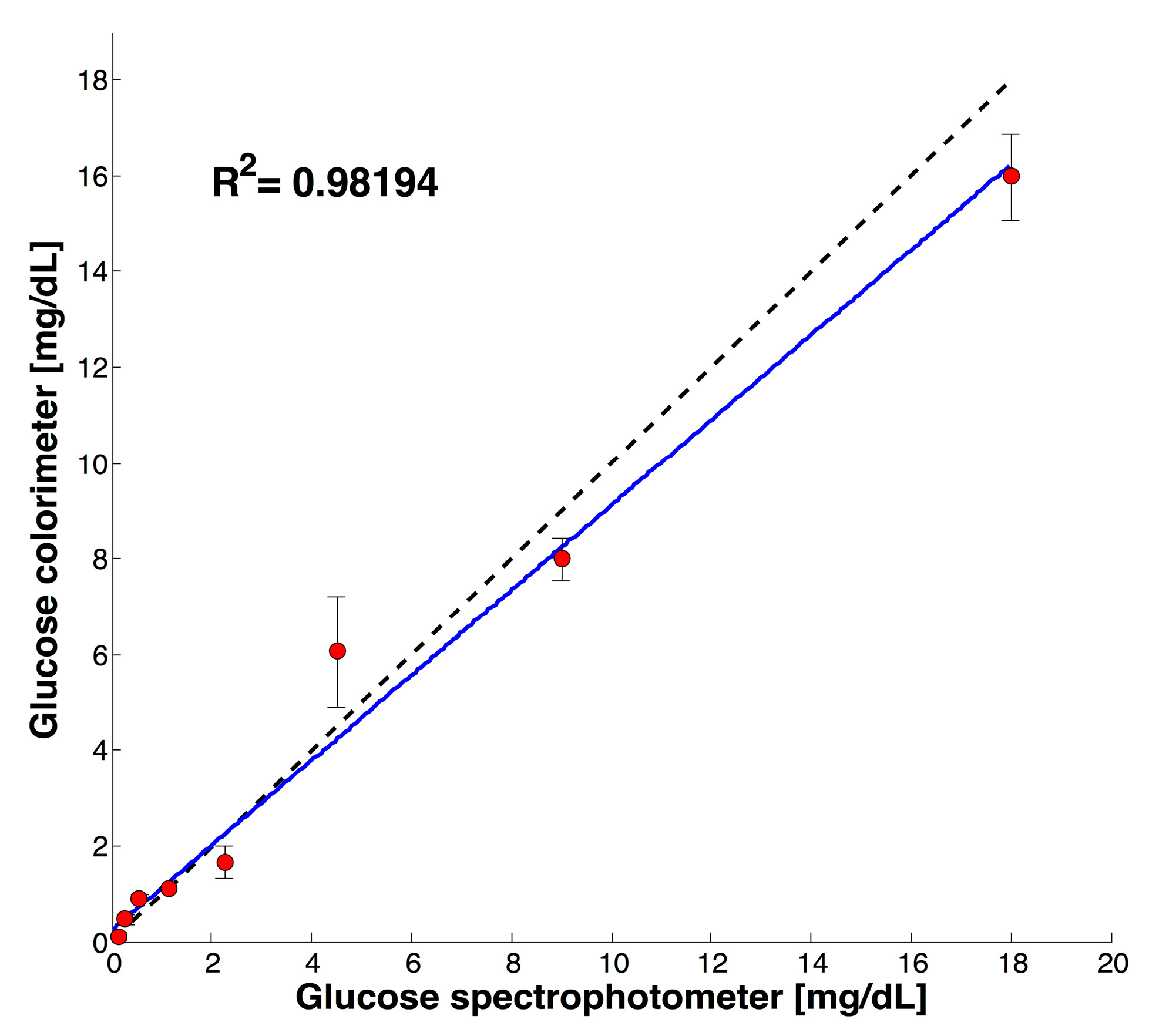 Sensors 17 02495 g003
