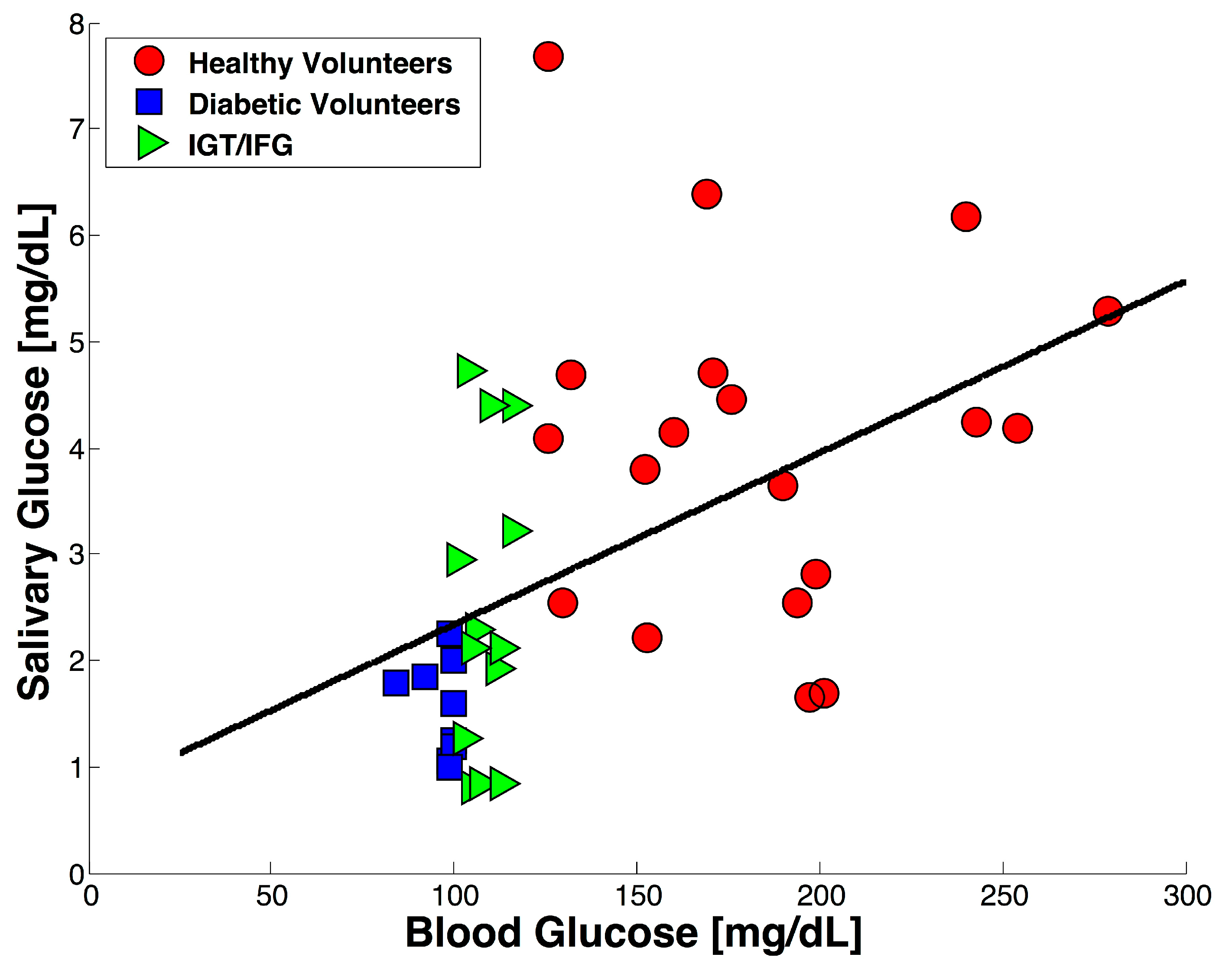 Sensors 17 02495 g004