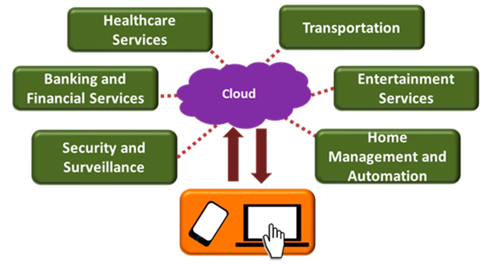 Sensors 17 02496 g003