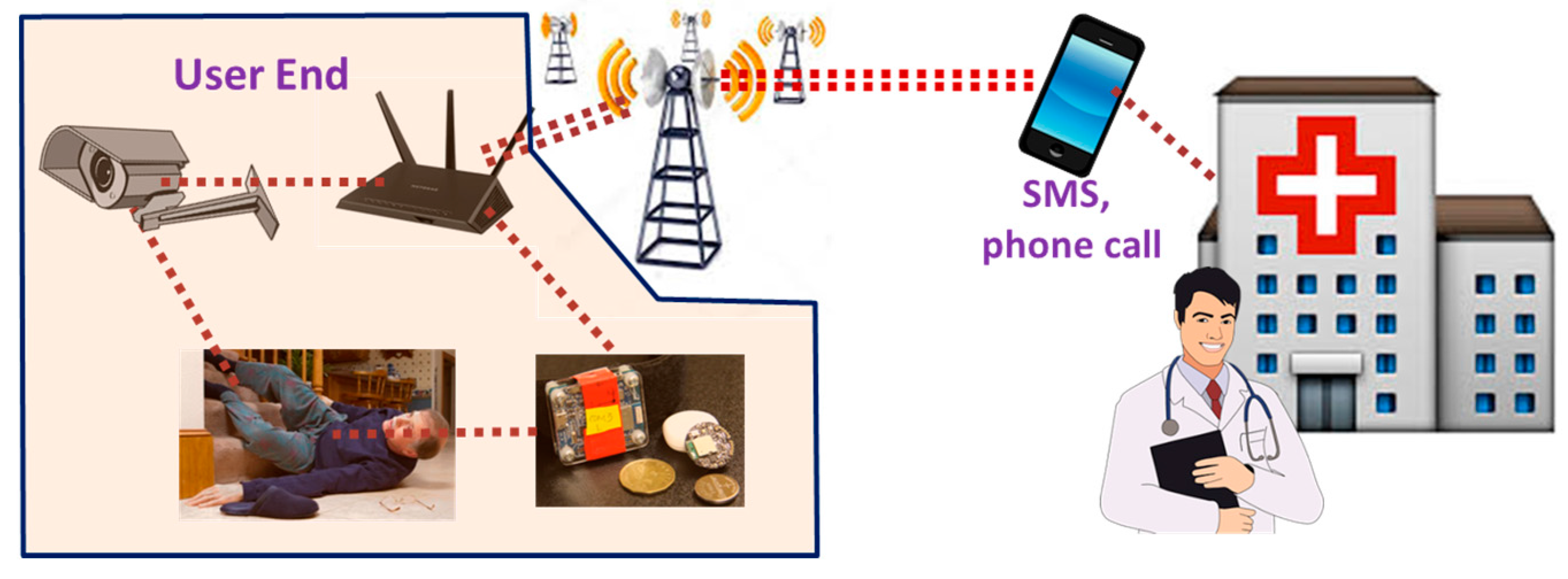 Sensors 17 02496 g007