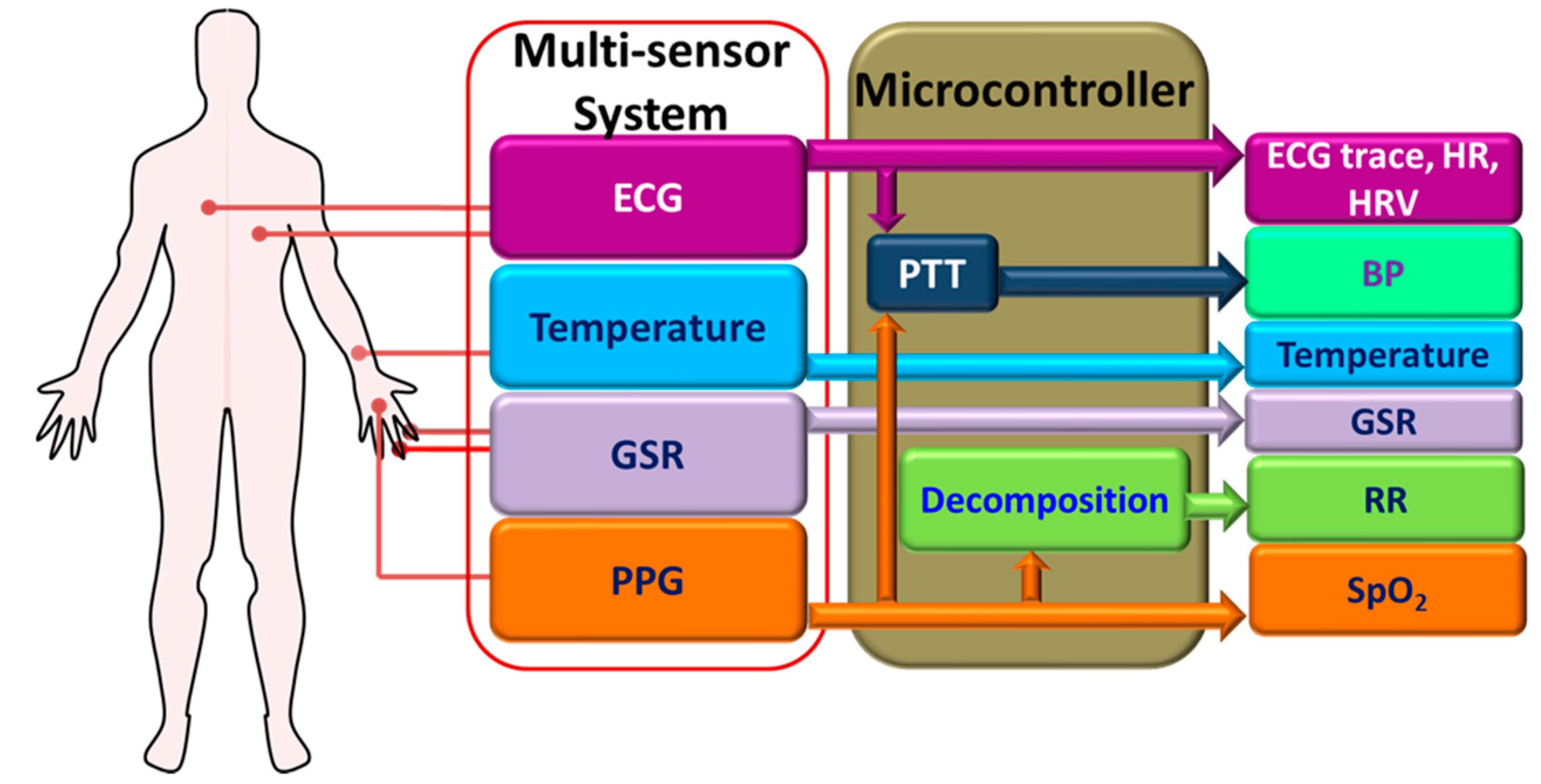 Sensors 17 02496 g008