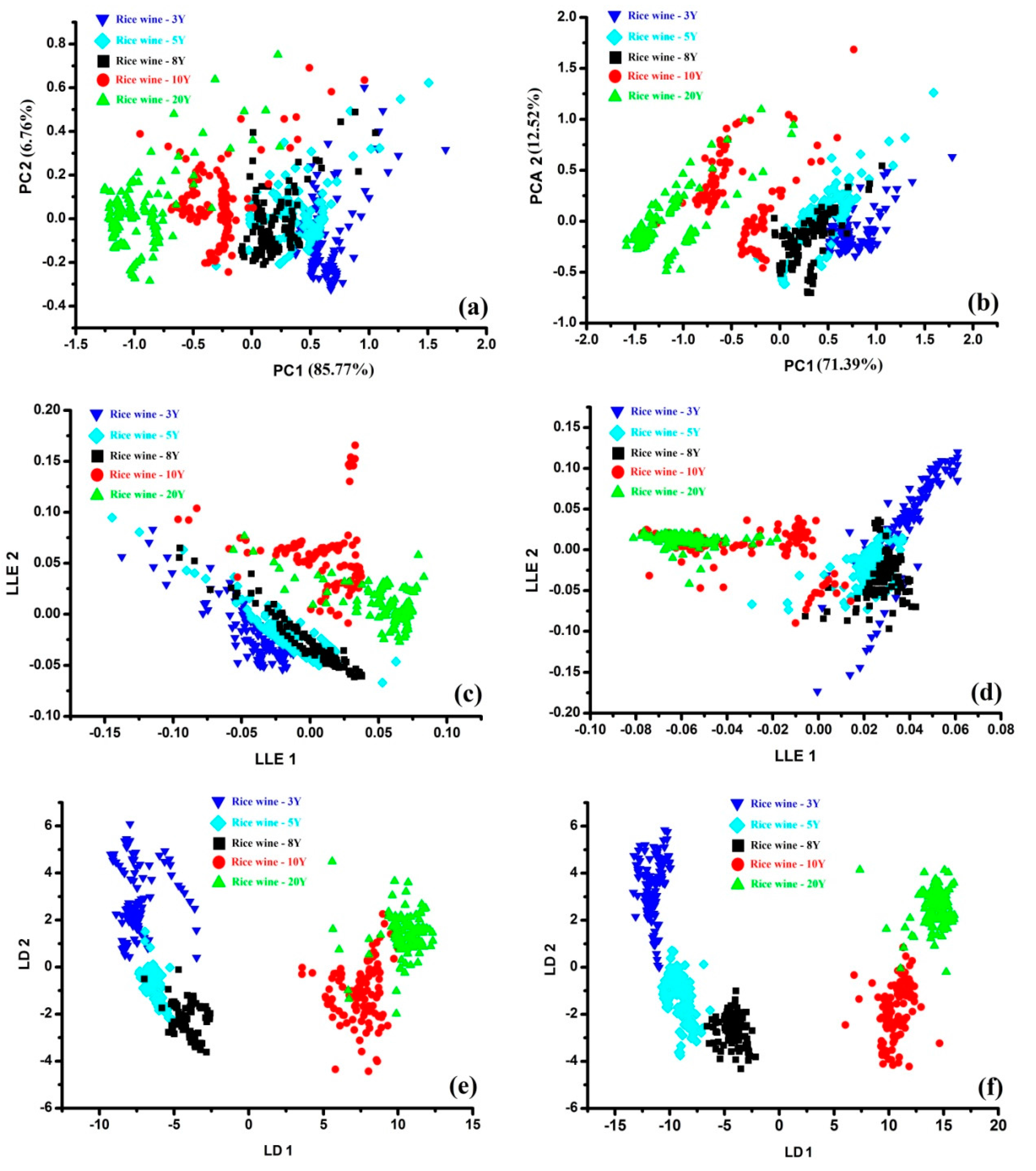 Sensors 17 02500 g005