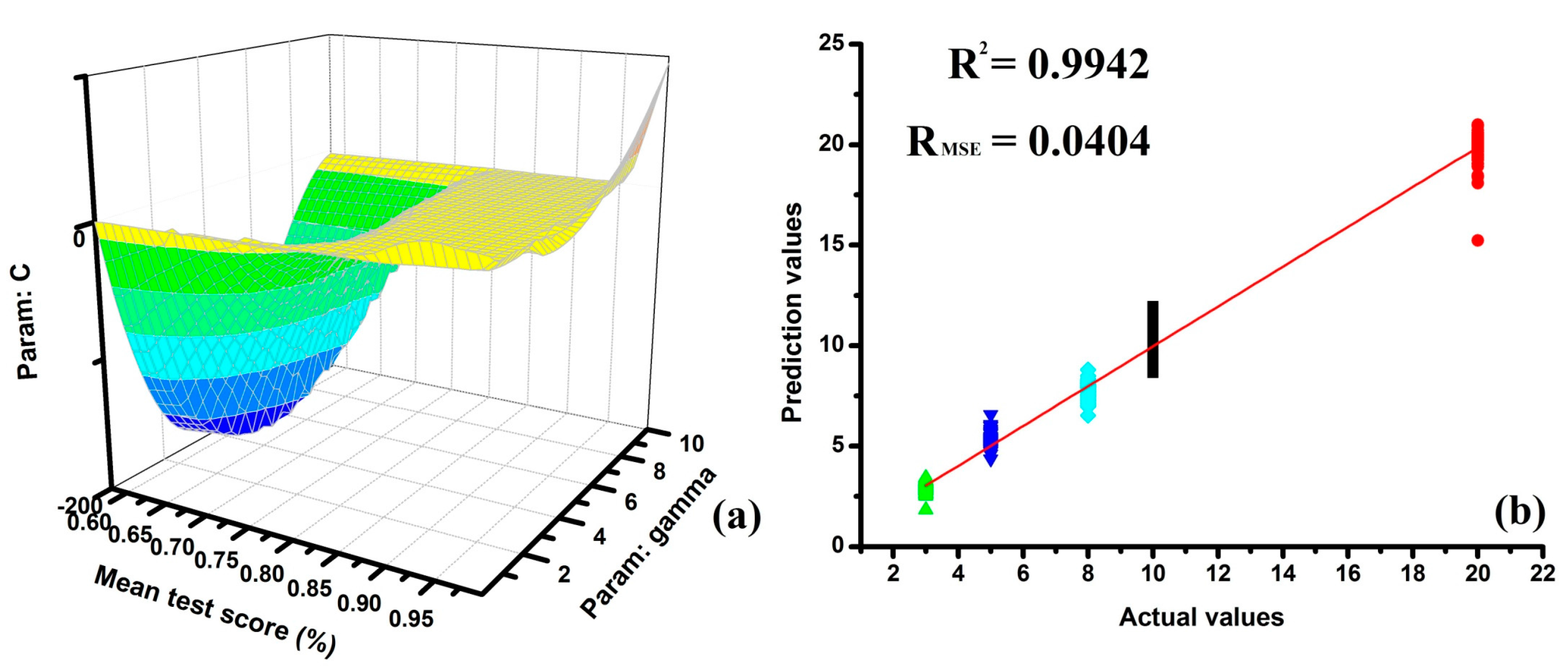 Sensors 17 02500 g008
