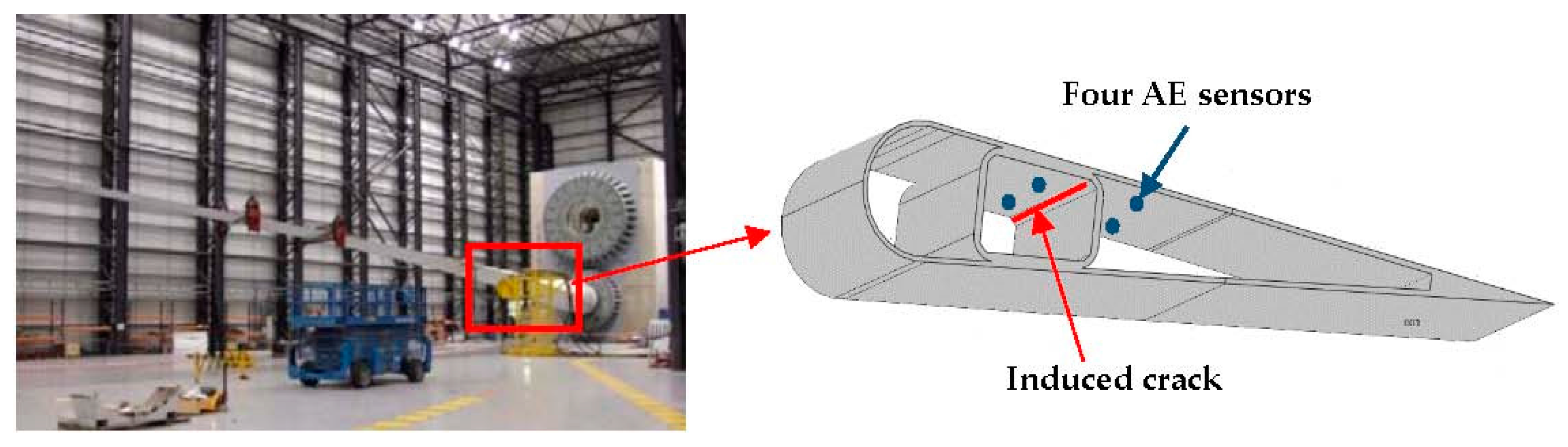 Sensors 17 02507 g001