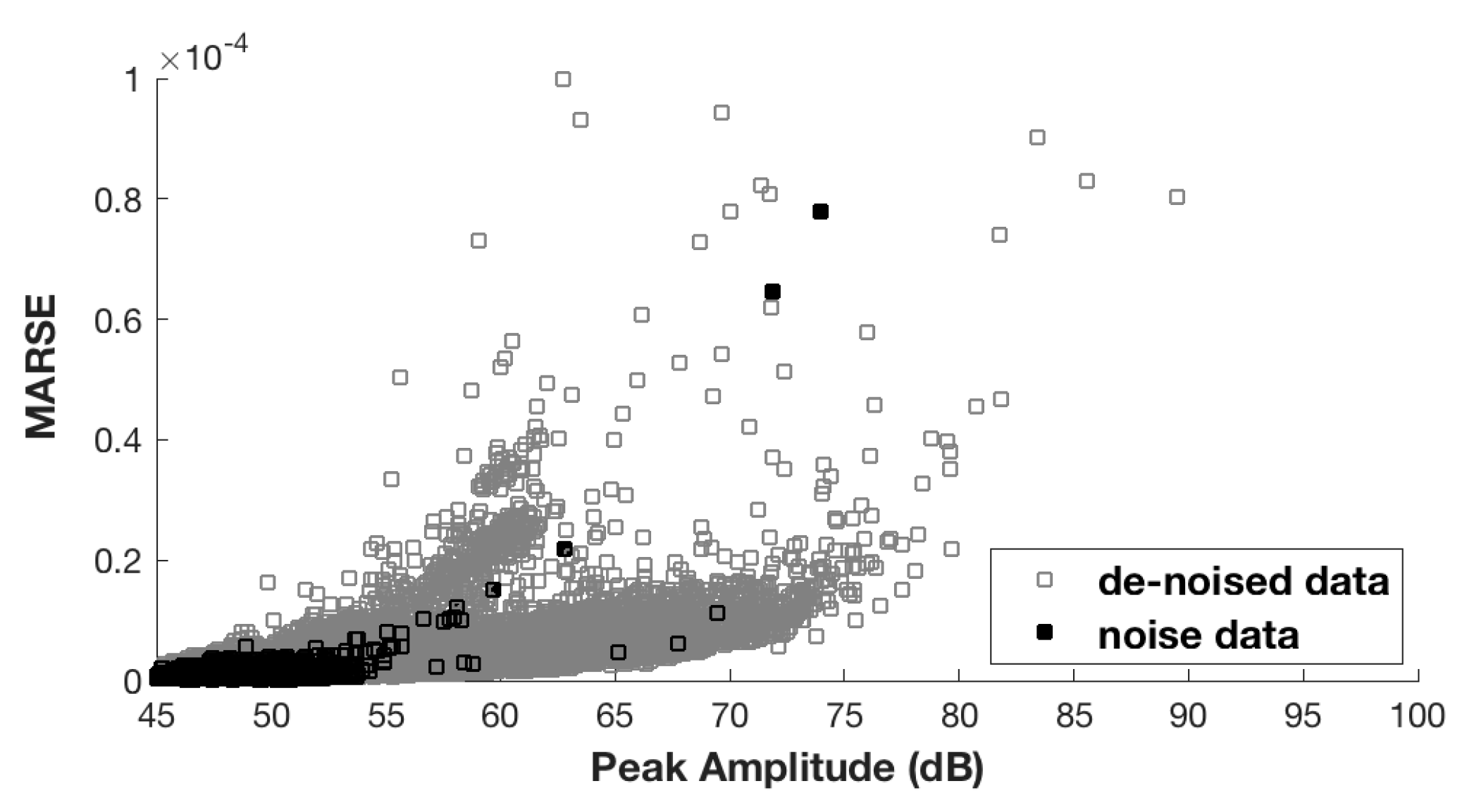 Sensors 17 02507 g002
