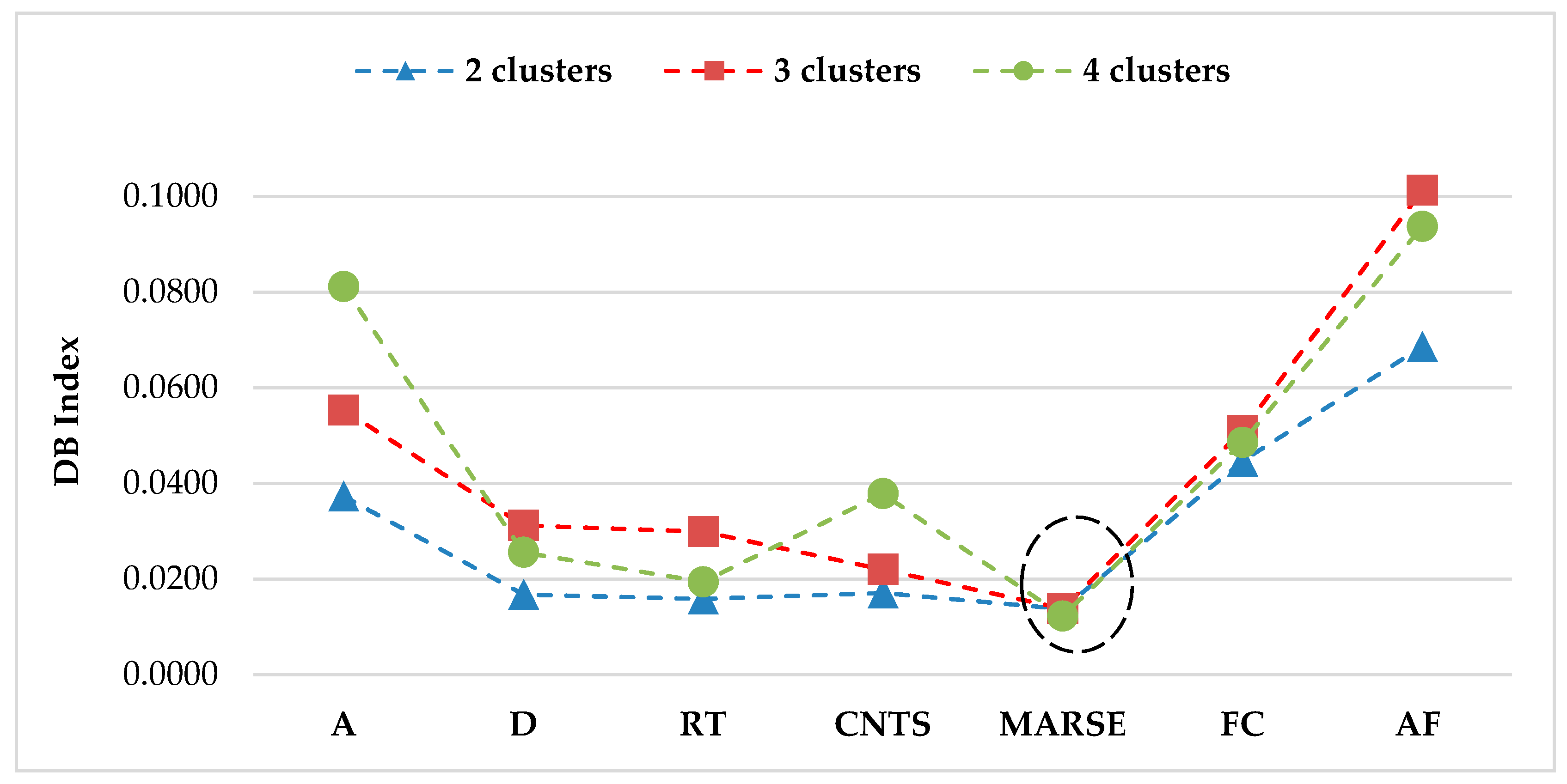 Sensors 17 02507 g003