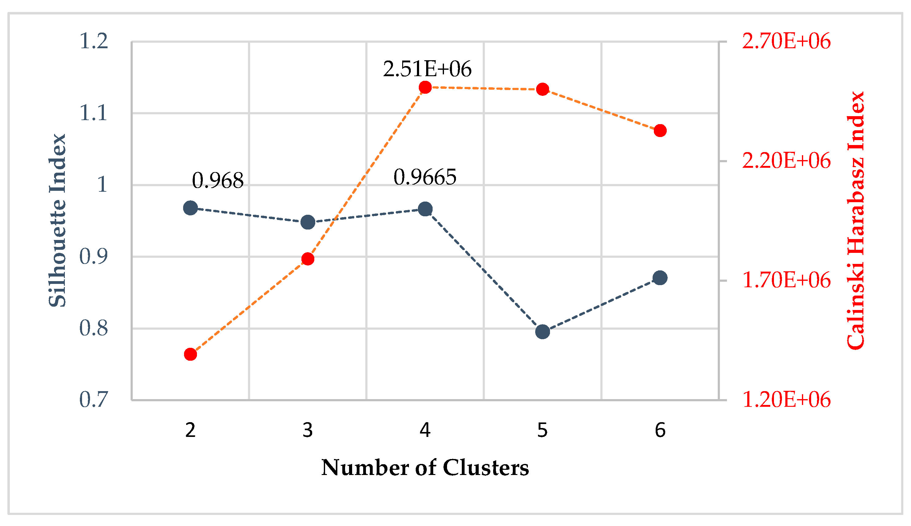 Sensors 17 02507 g004