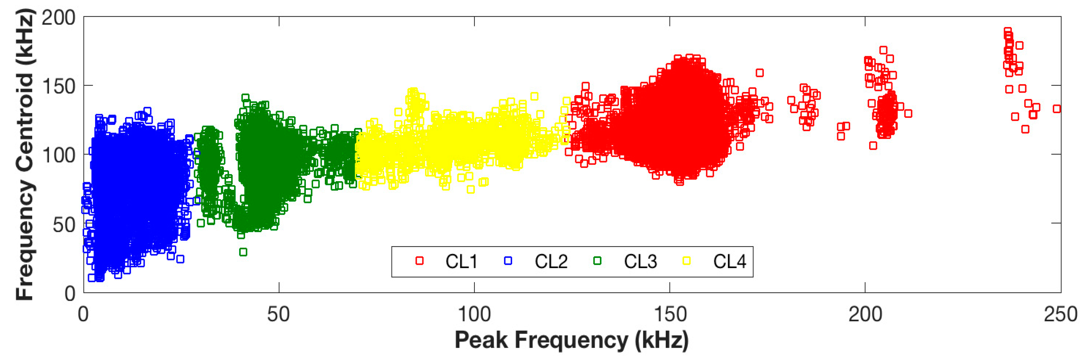 Sensors 17 02507 g005