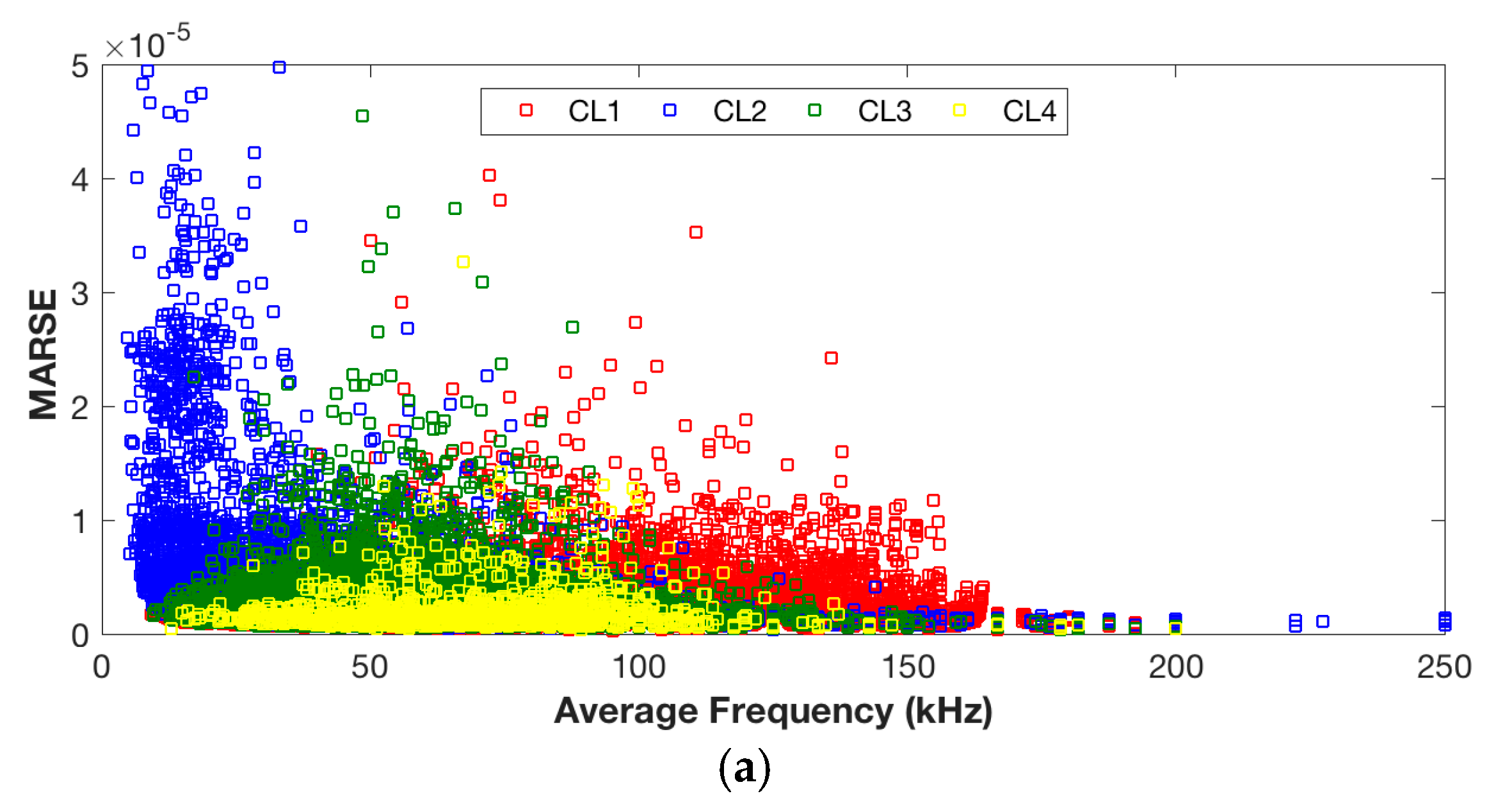 Sensors 17 02507 g006a