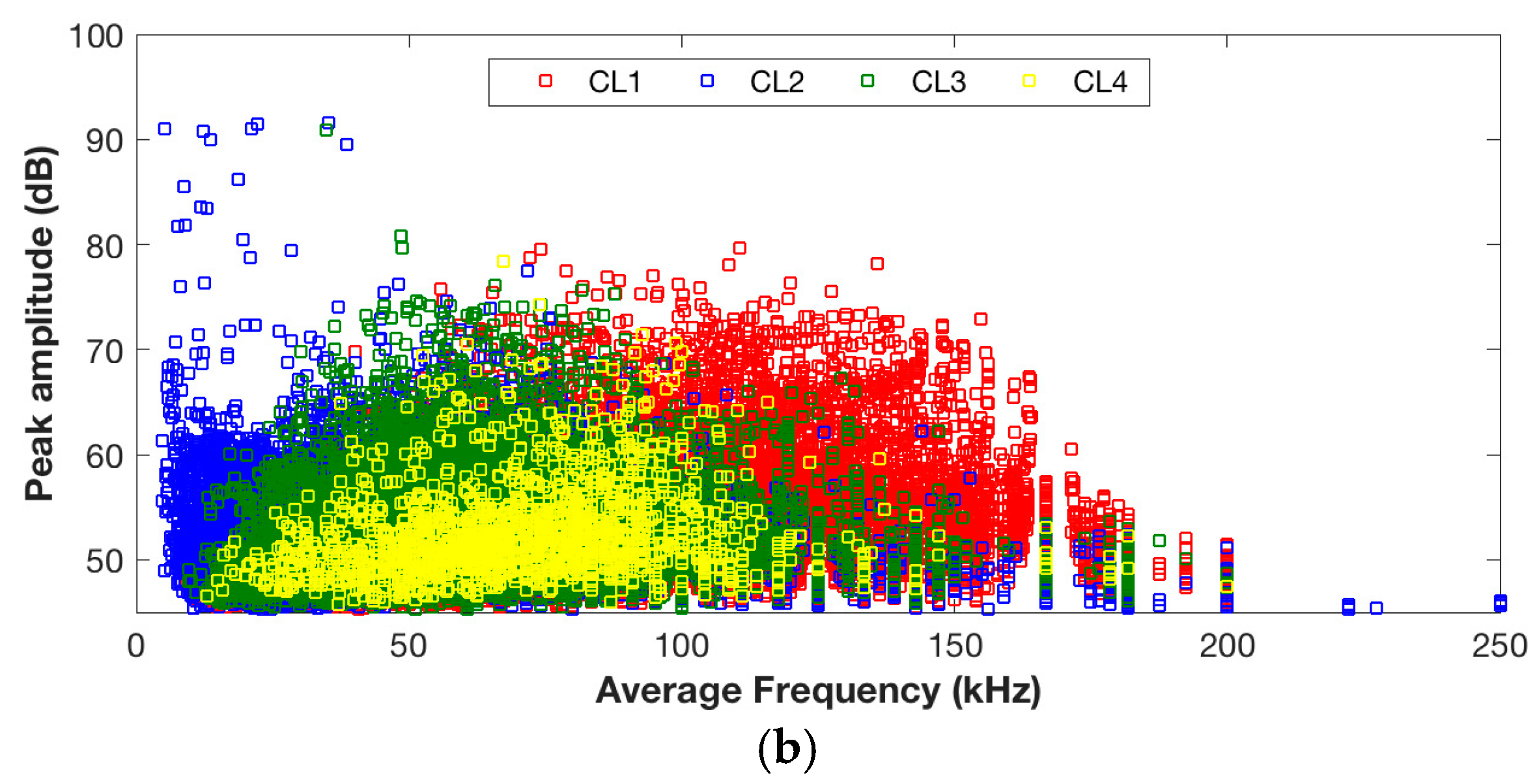 Sensors 17 02507 g006b