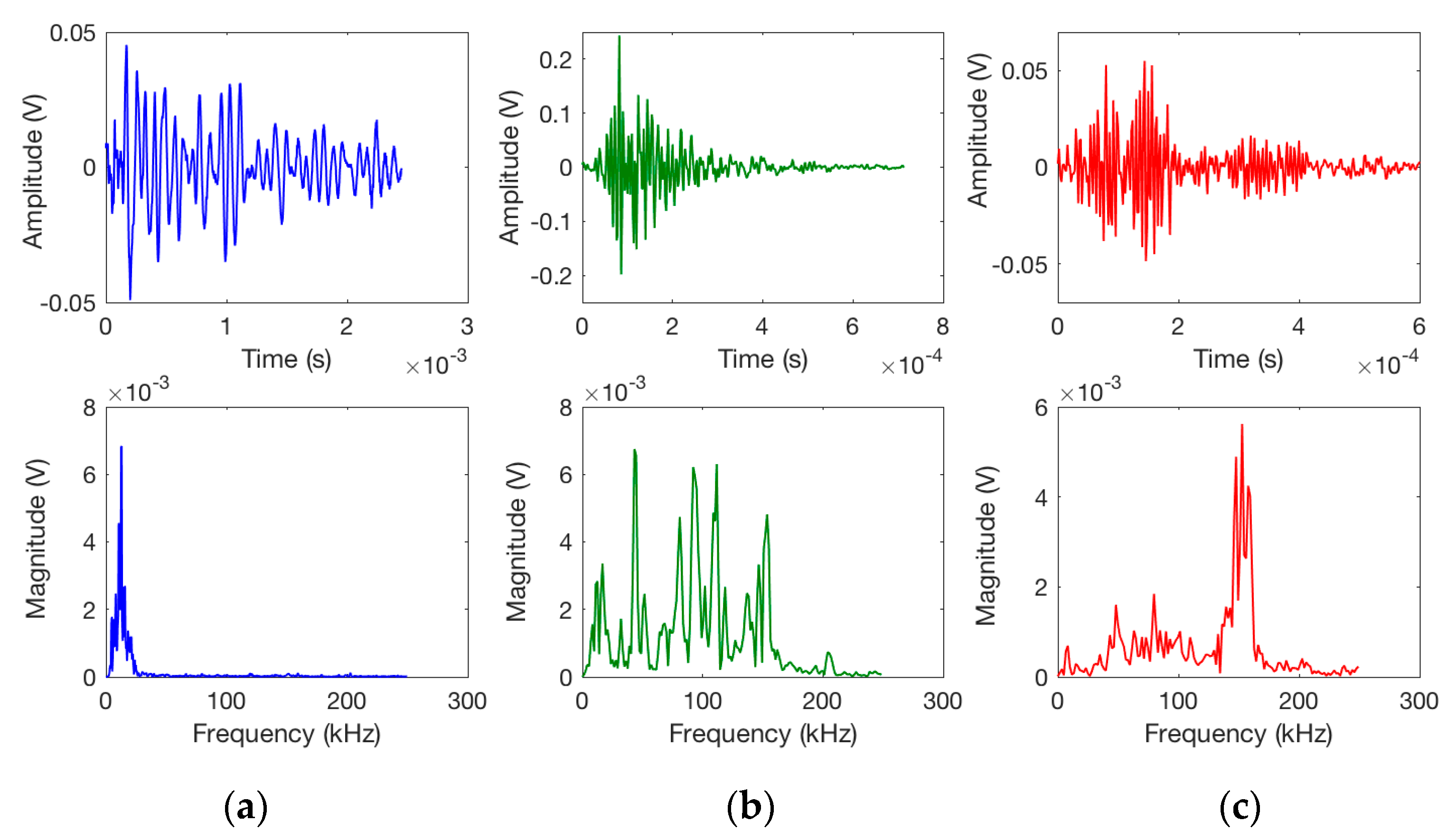 Sensors 17 02507 g007