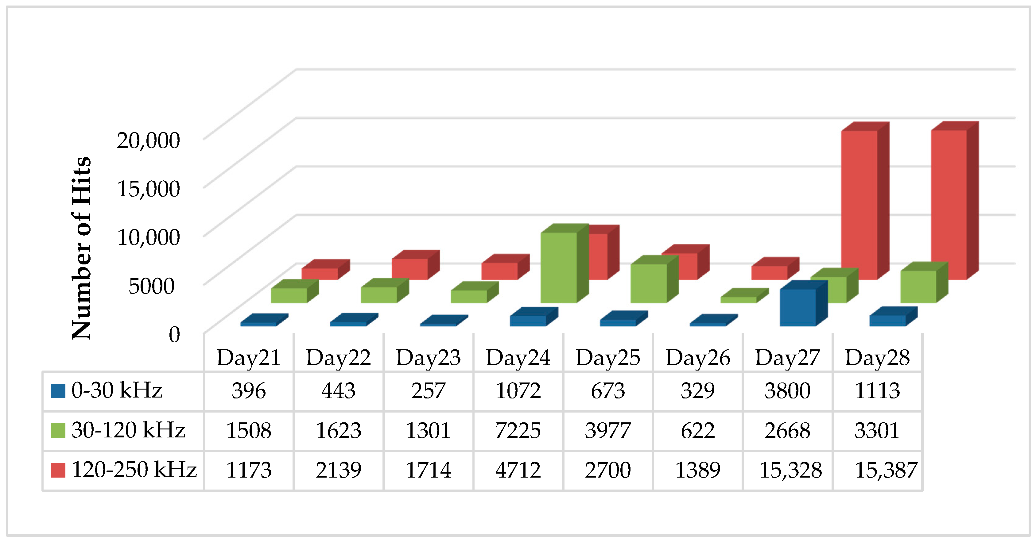 Sensors 17 02507 g008