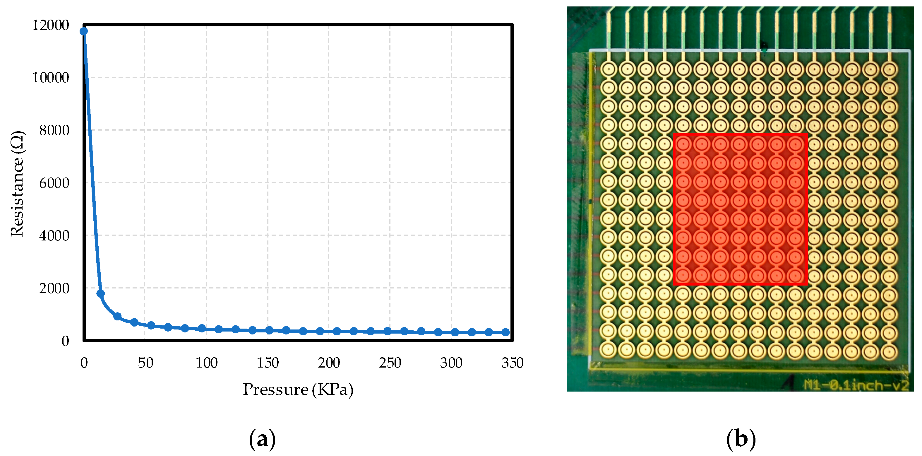 Sensors 17 02513 g008