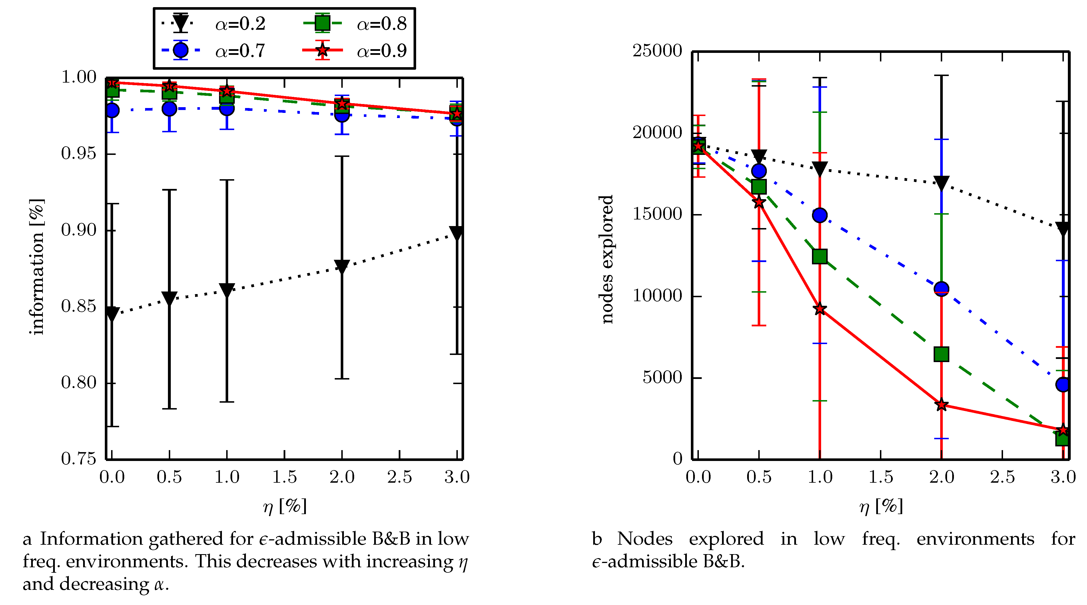 Sensors 17 02514 g008