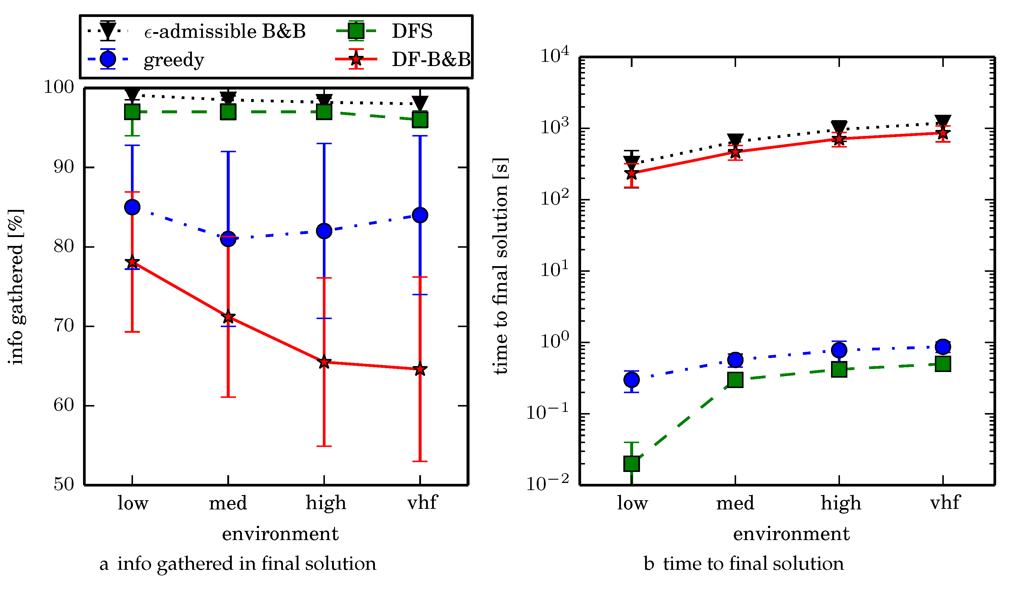 Sensors 17 02514 g020a