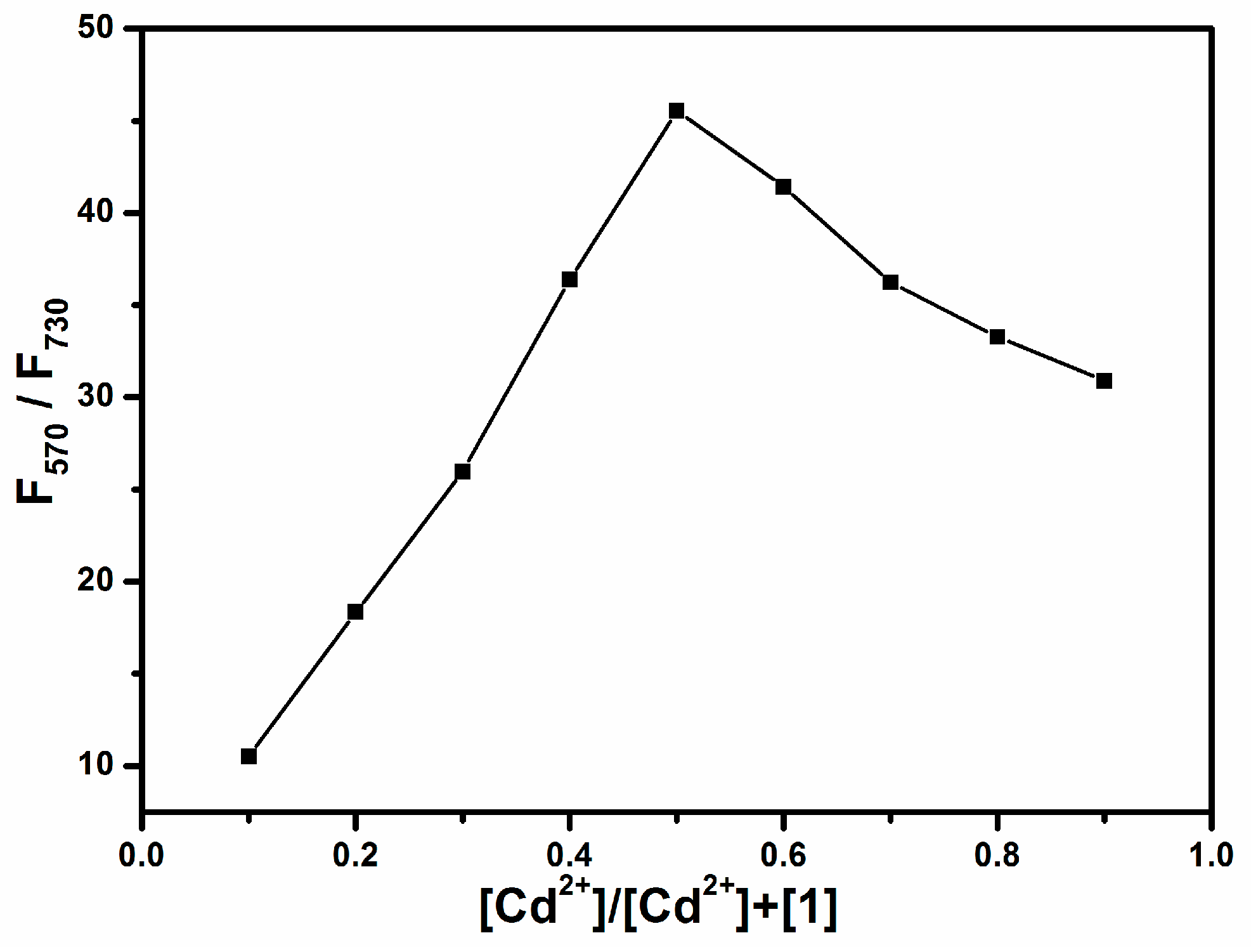 Sensors 17 02517 g004