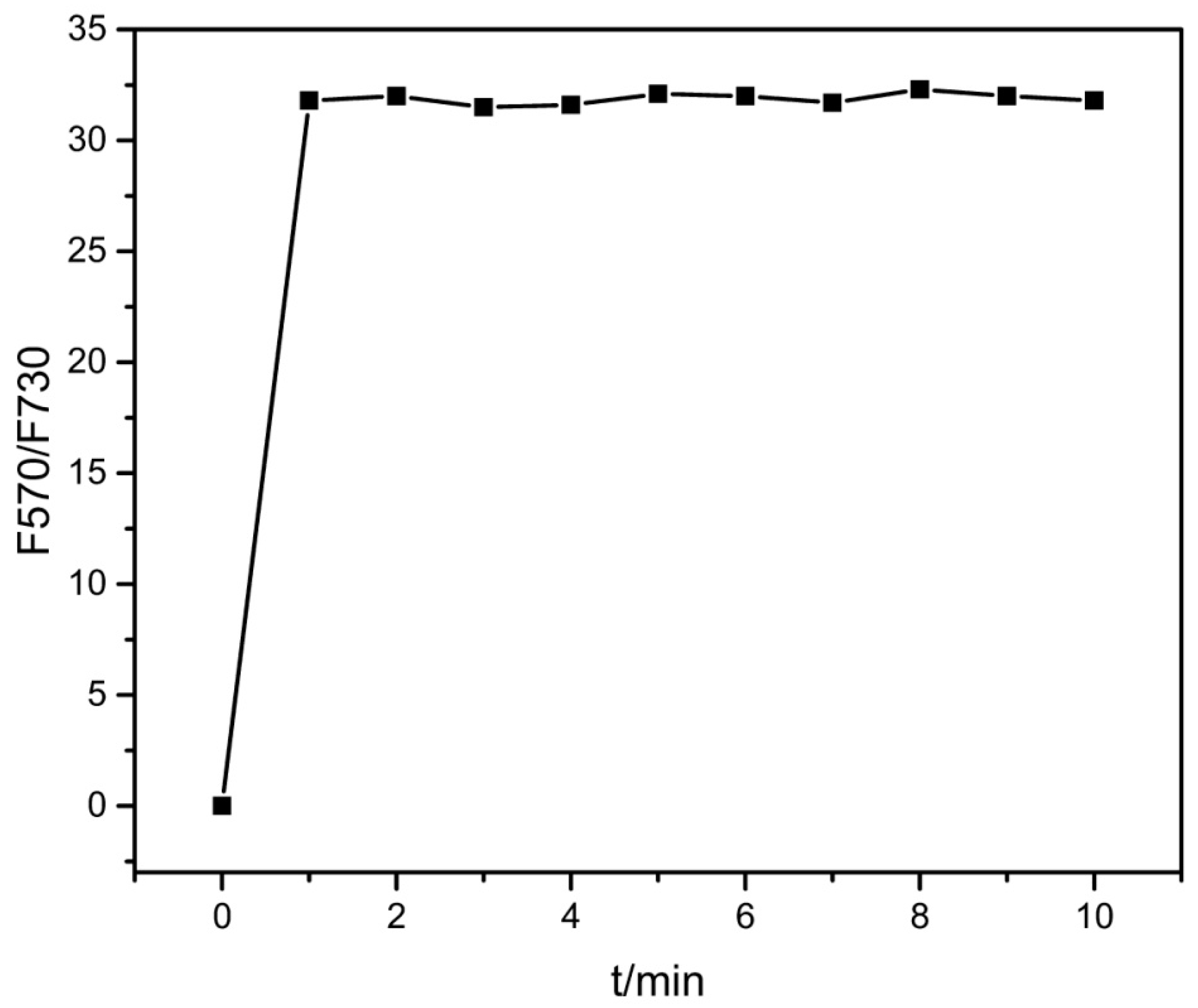 Sensors 17 02517 g006
