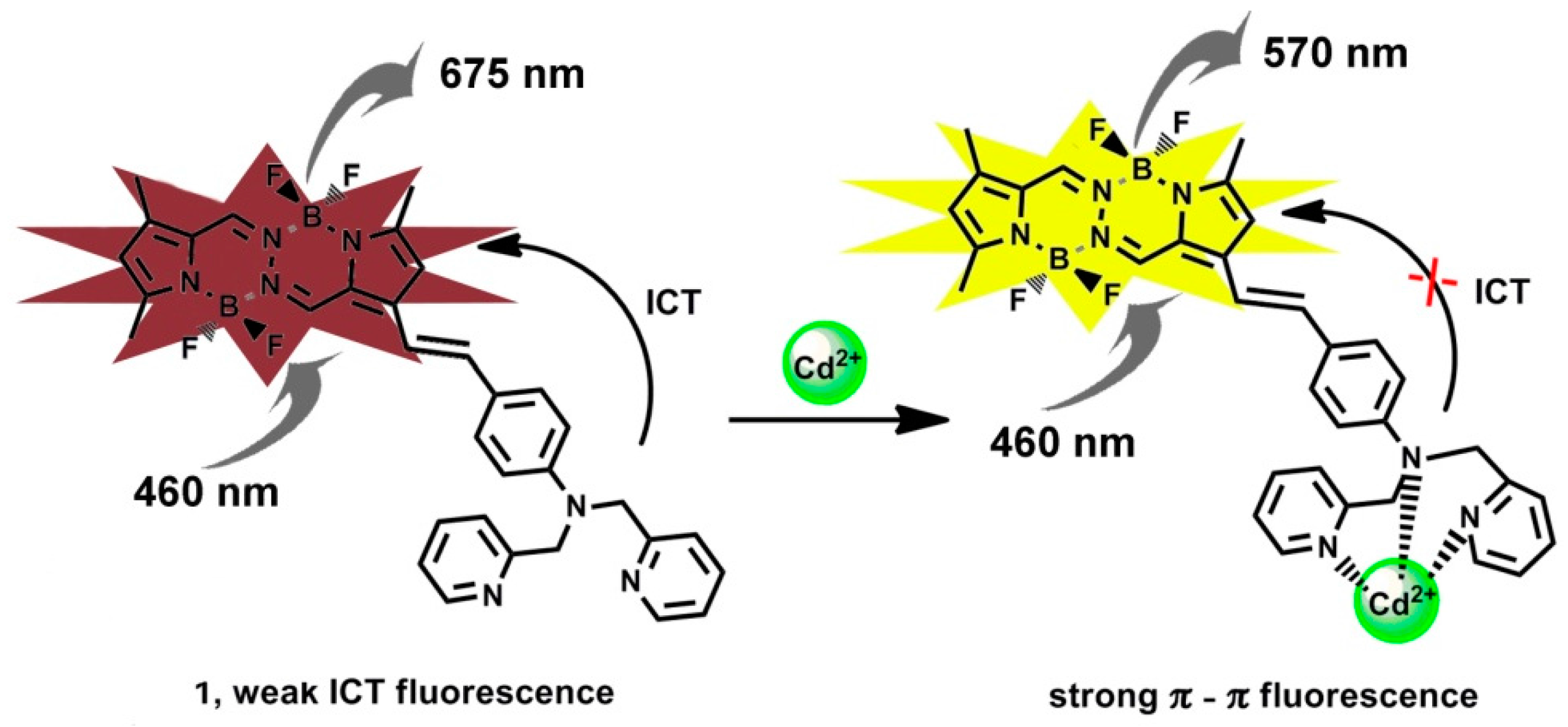 Sensors 17 02517 sch002